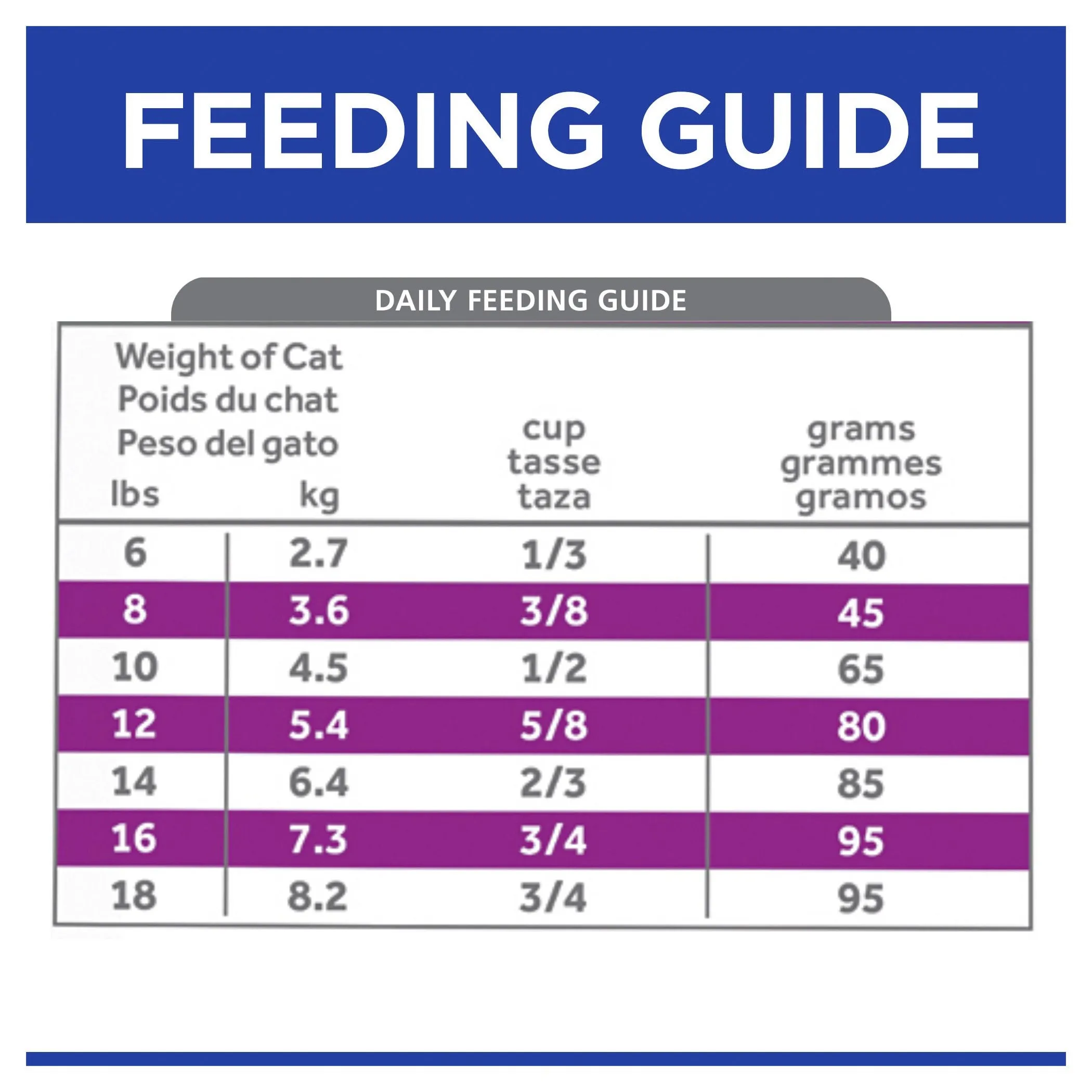 Hills Prescription Diet Cat y/d Thyroid Care Dry Food 1.8kg