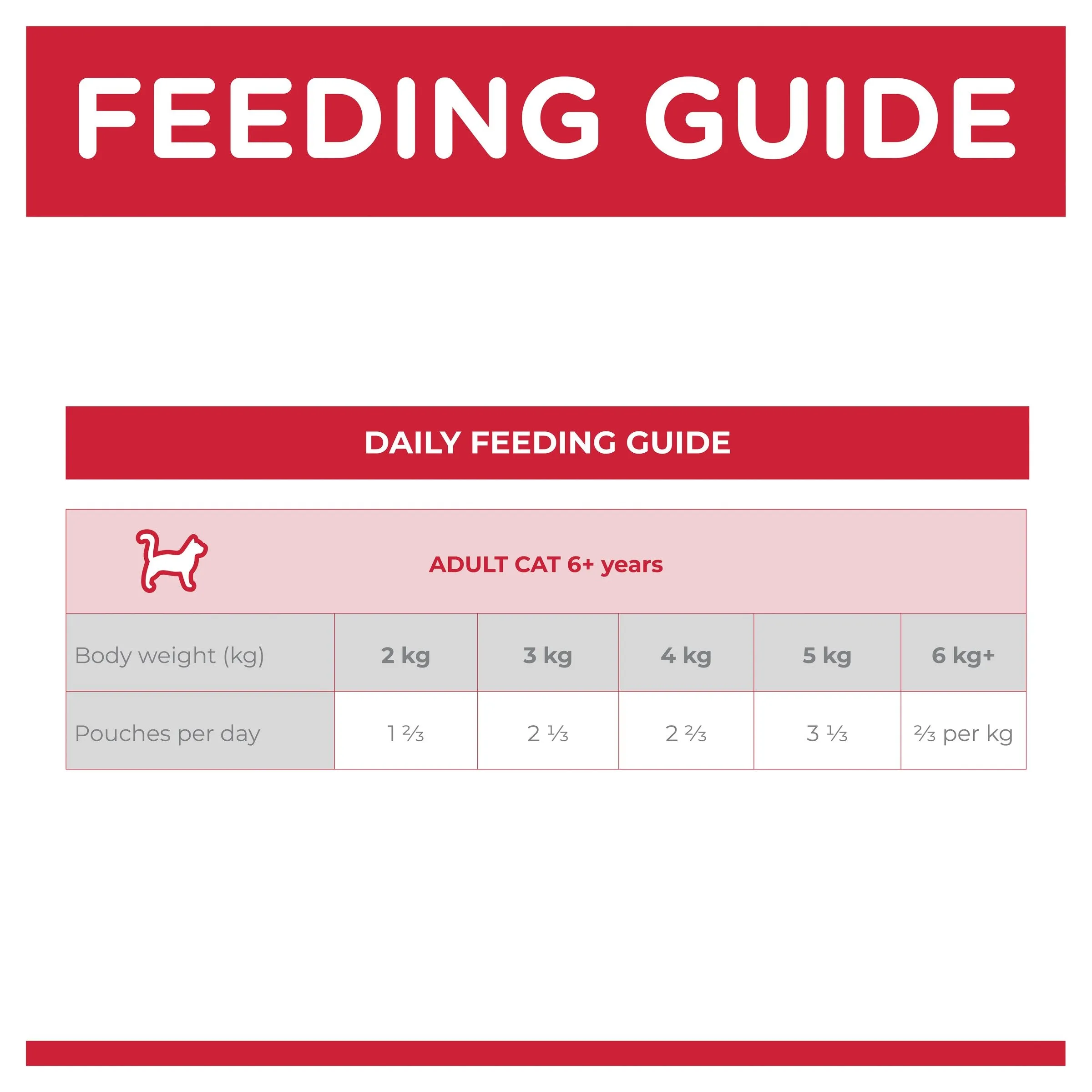 Hills Science Diet Adult 7  Active Longevity Mature Chicken Cat Food Pouches 85g x 12