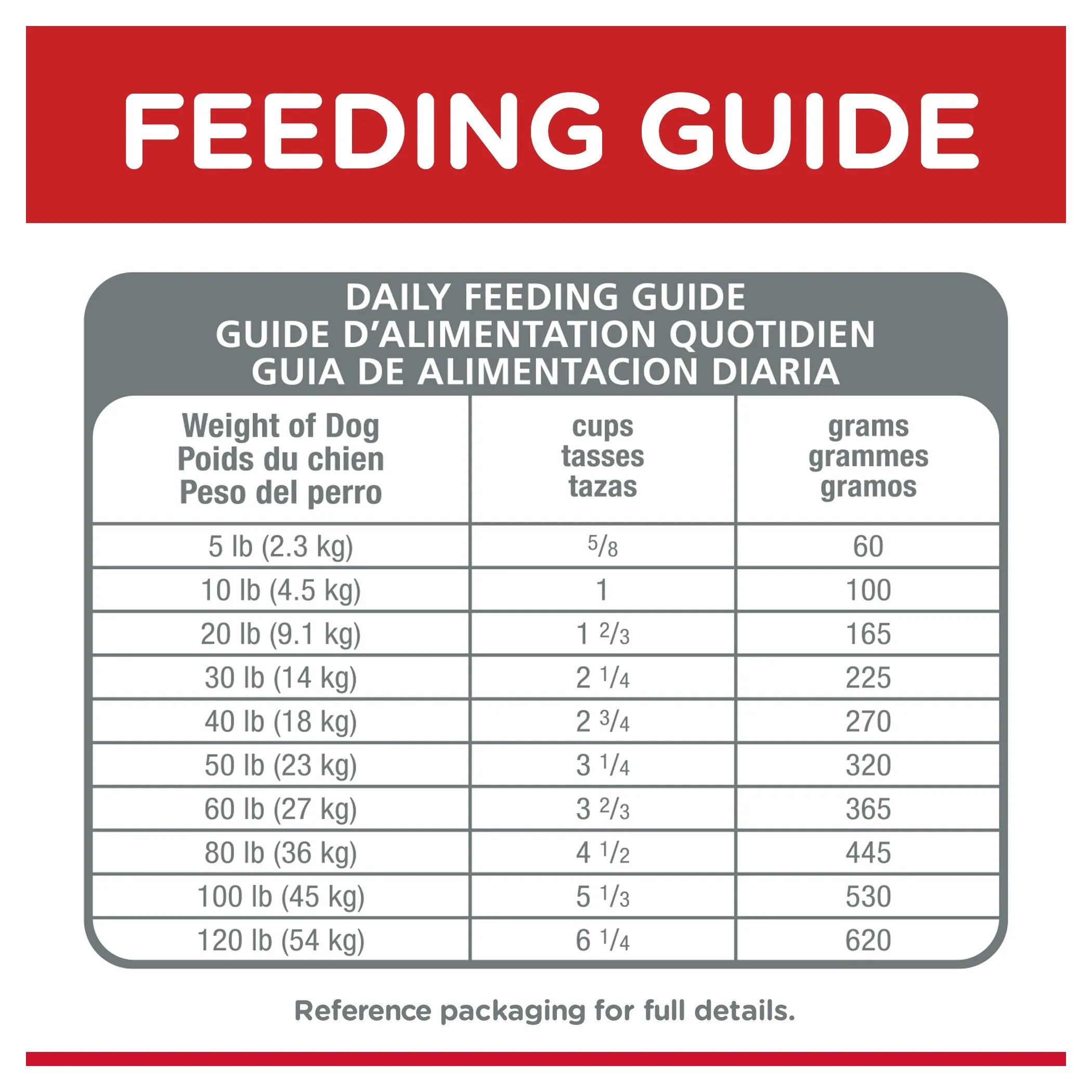 Hills Science Diet Adult Chicken Dry Dog Food 7.5kg