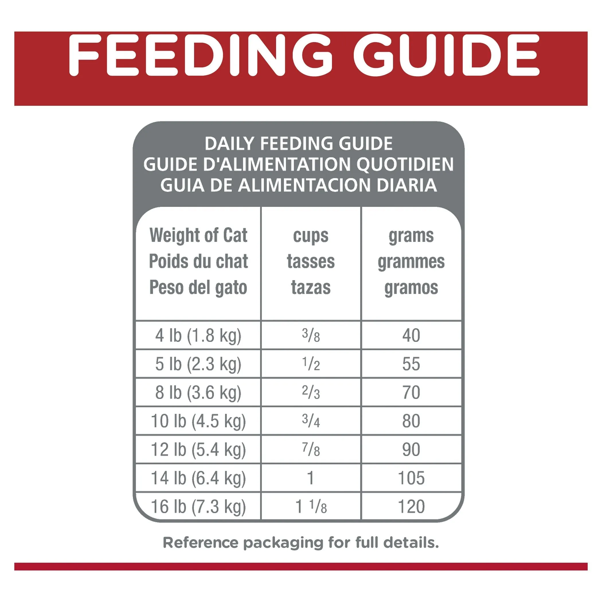 Hills Science Diet Indoor Adult 11  Dry Cat Food 3.17kg