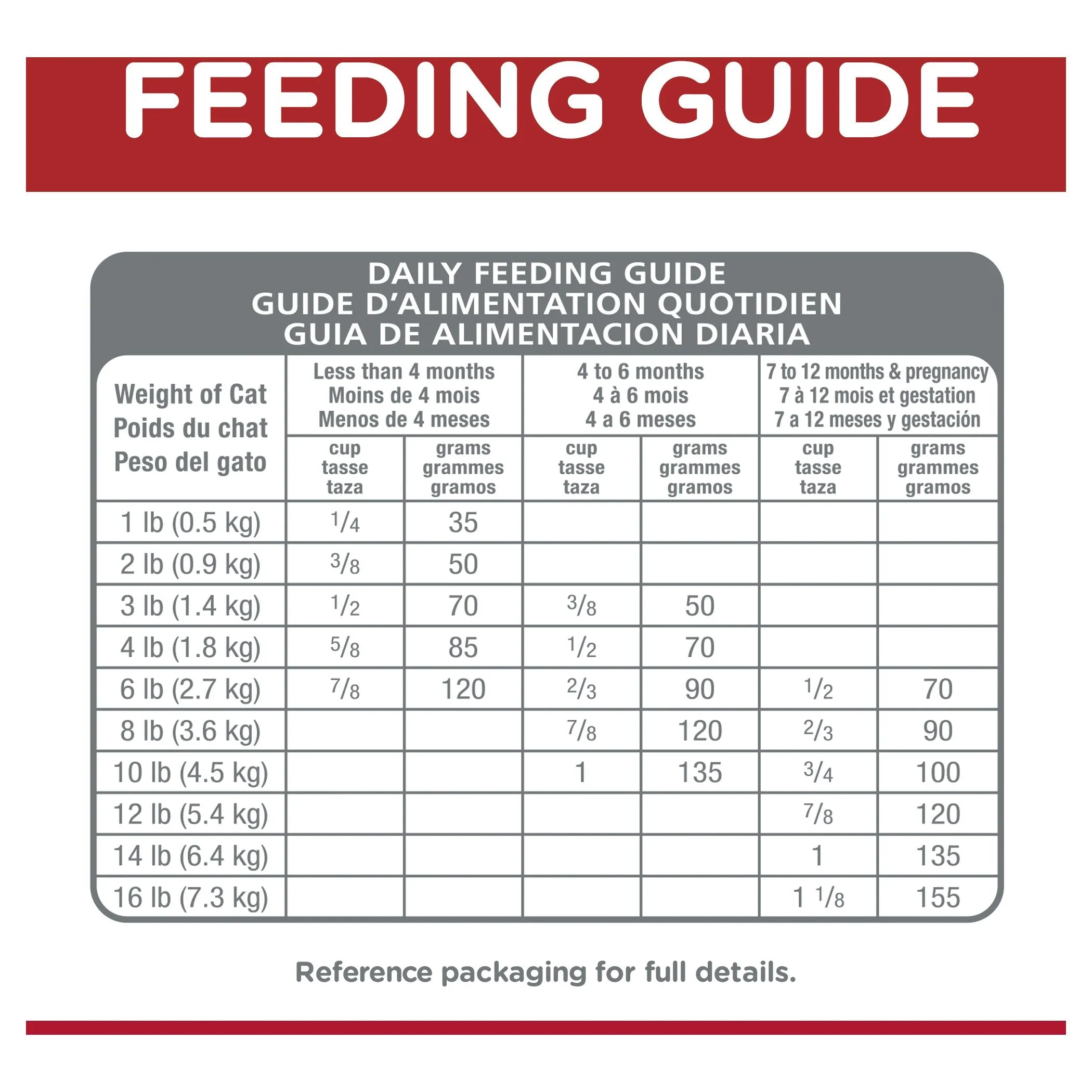 Hills Science Diet Indoor Kitten Dry Cat Food 3.17kg ( _ )