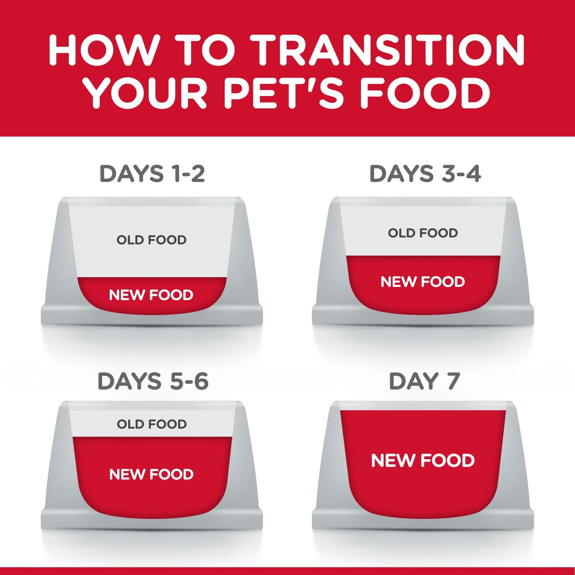 Hills Science Diet Kitten Tender Dinners Chicken Canned Cat Food 156g x 24 ( _ )