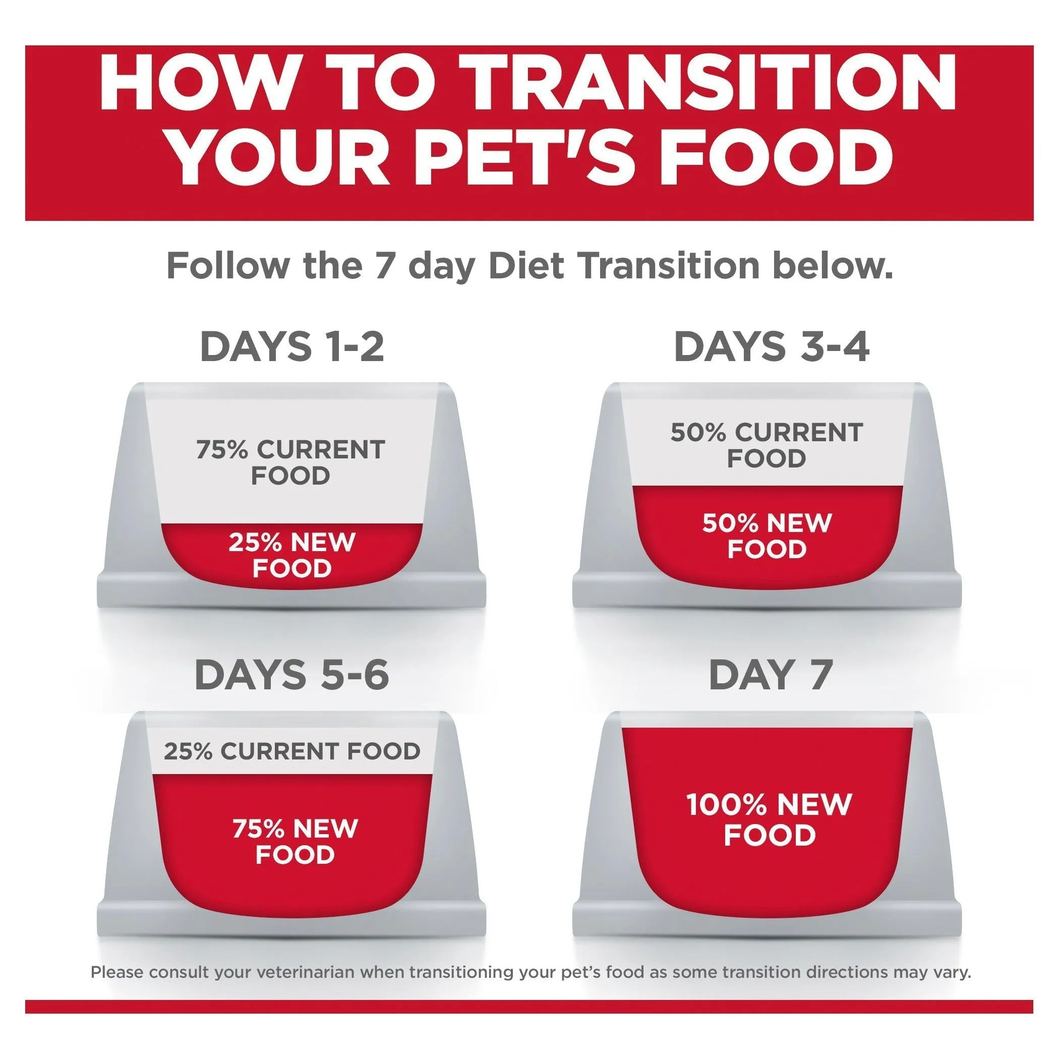 Hills Science Diet Perfect Digestion 7  Dry Cat Food 2.72kg