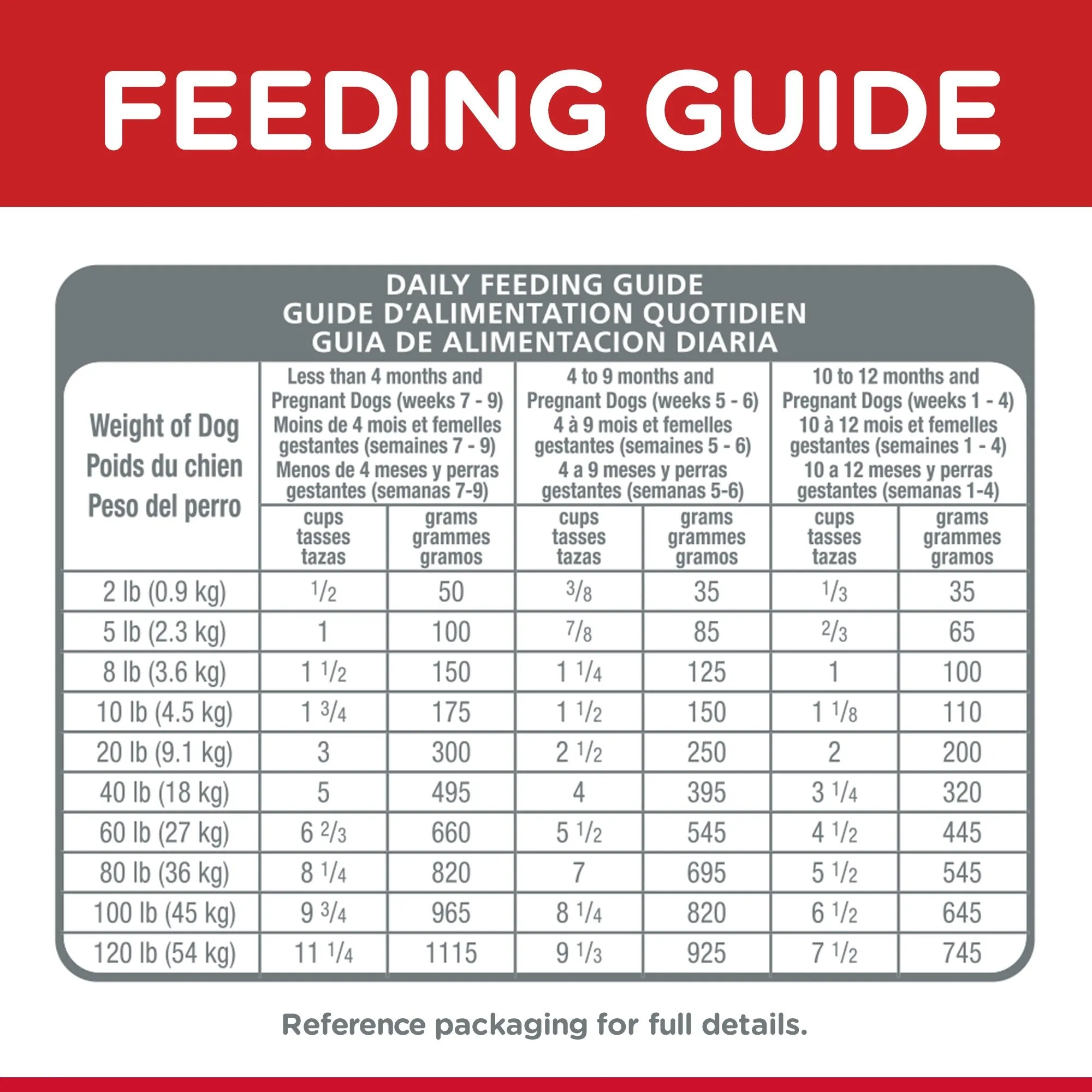 Hills Science Diet Puppy Dry Dog Food 12kg ( _ )