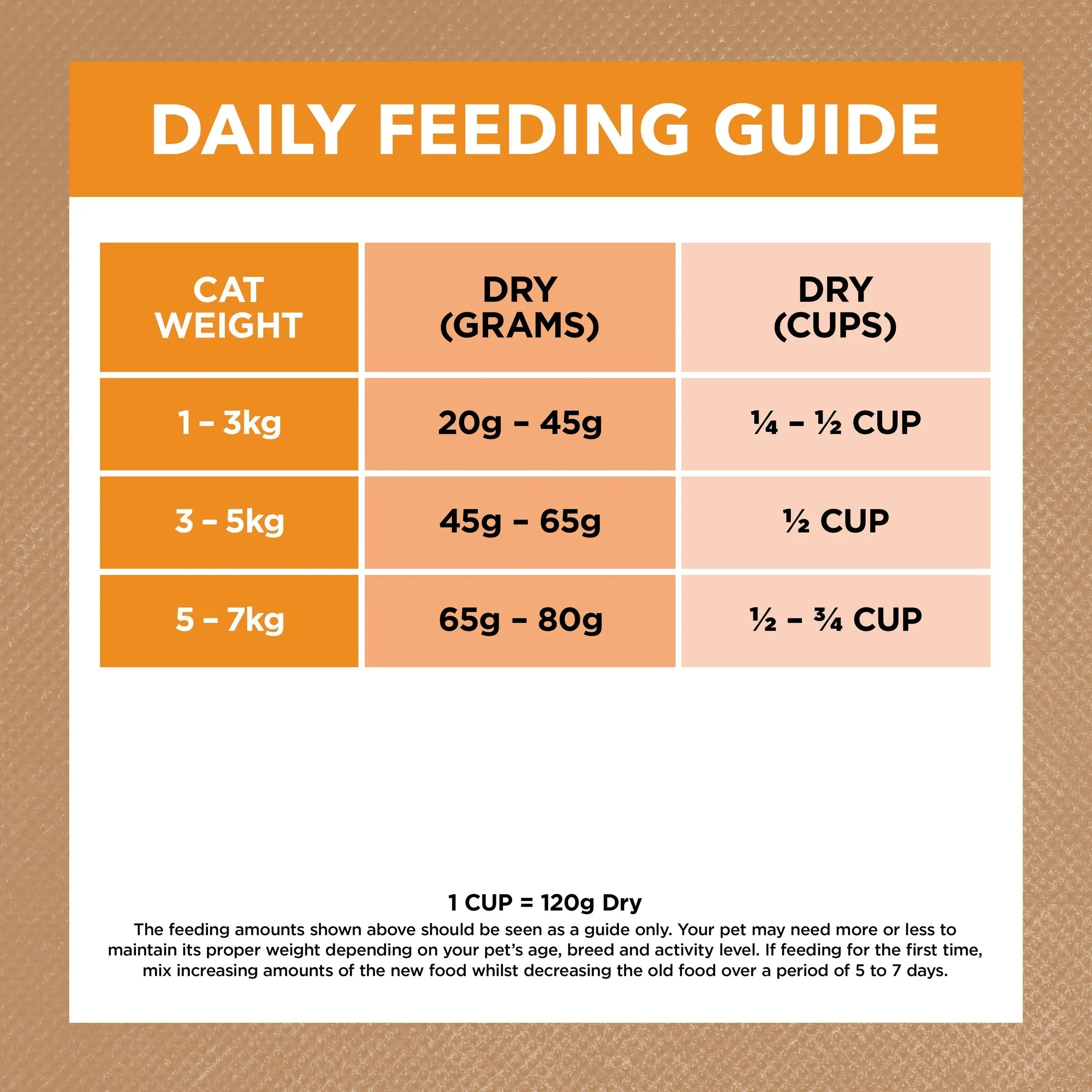 Ivory Coat Grain Free Chicken Adult Cat Dry Food 2kg ( _ )