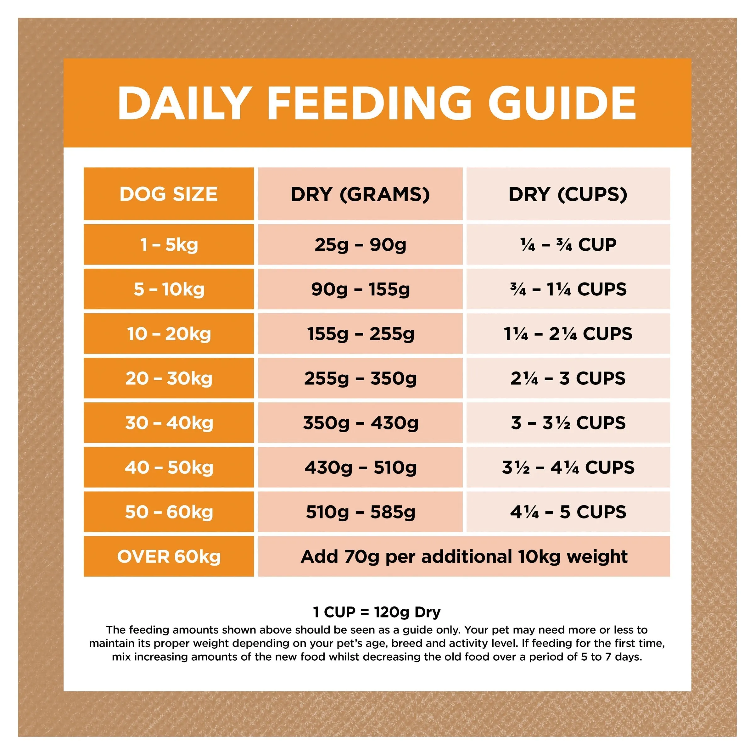 Ivory Coat Grain Free Chicken Adult Dog Dry Food 13kg ( _ )