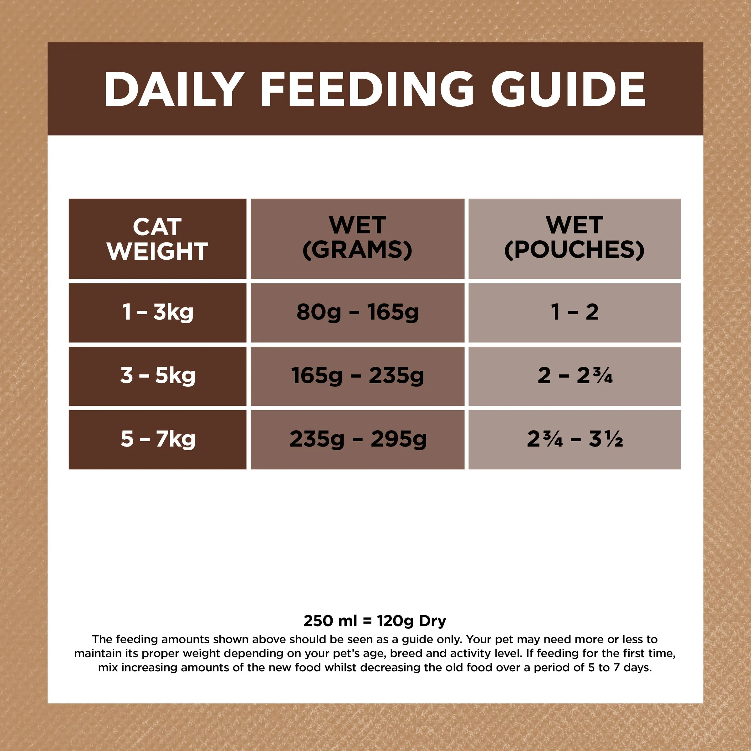 Ivory Coat Grain Free Chicken and Kangaroo in Gravy Adult Cat Wet Food 85g ( _ )