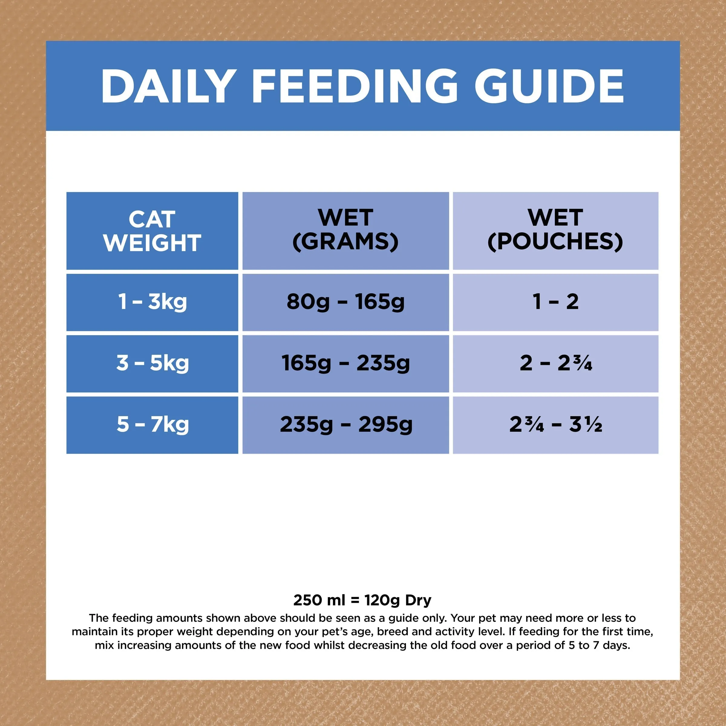 Ivory Coat Grain Free Chicken and Ocean Fish in Jelly Adult Cat Wet Food 85g ( _ )