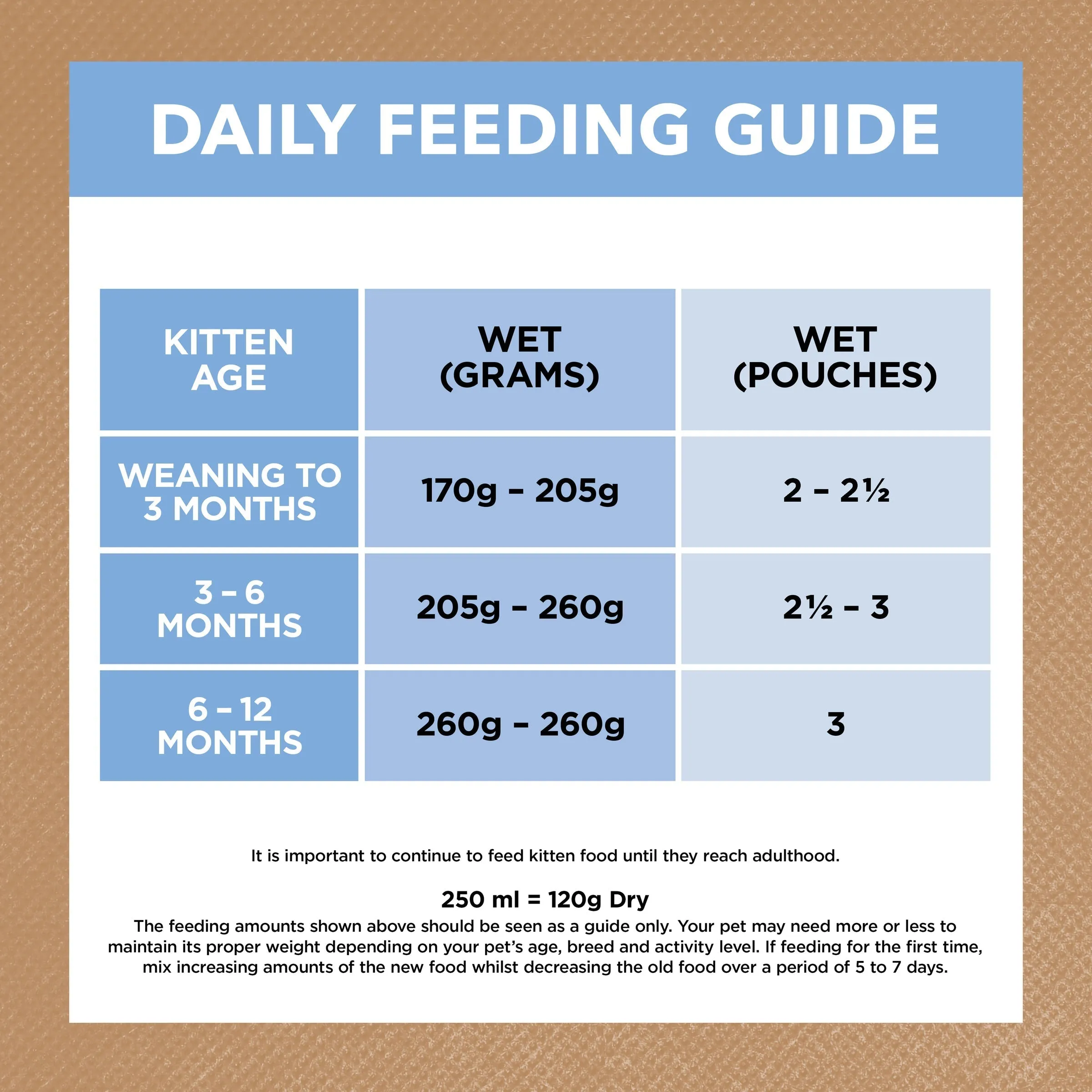 Ivory Coat Grain Free Chicken and Ocean Fish in Jelly Kitten Wet Food 85g x 12 ( _ )