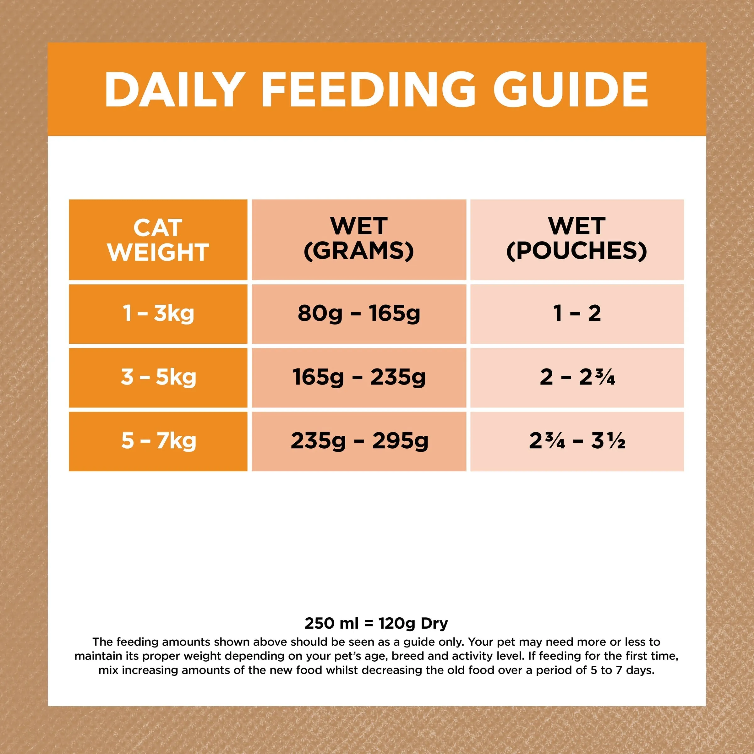Ivory Coat Grain Free Chicken in Gravy Adult Cat Wet Food 85g x 12 ( _ )
