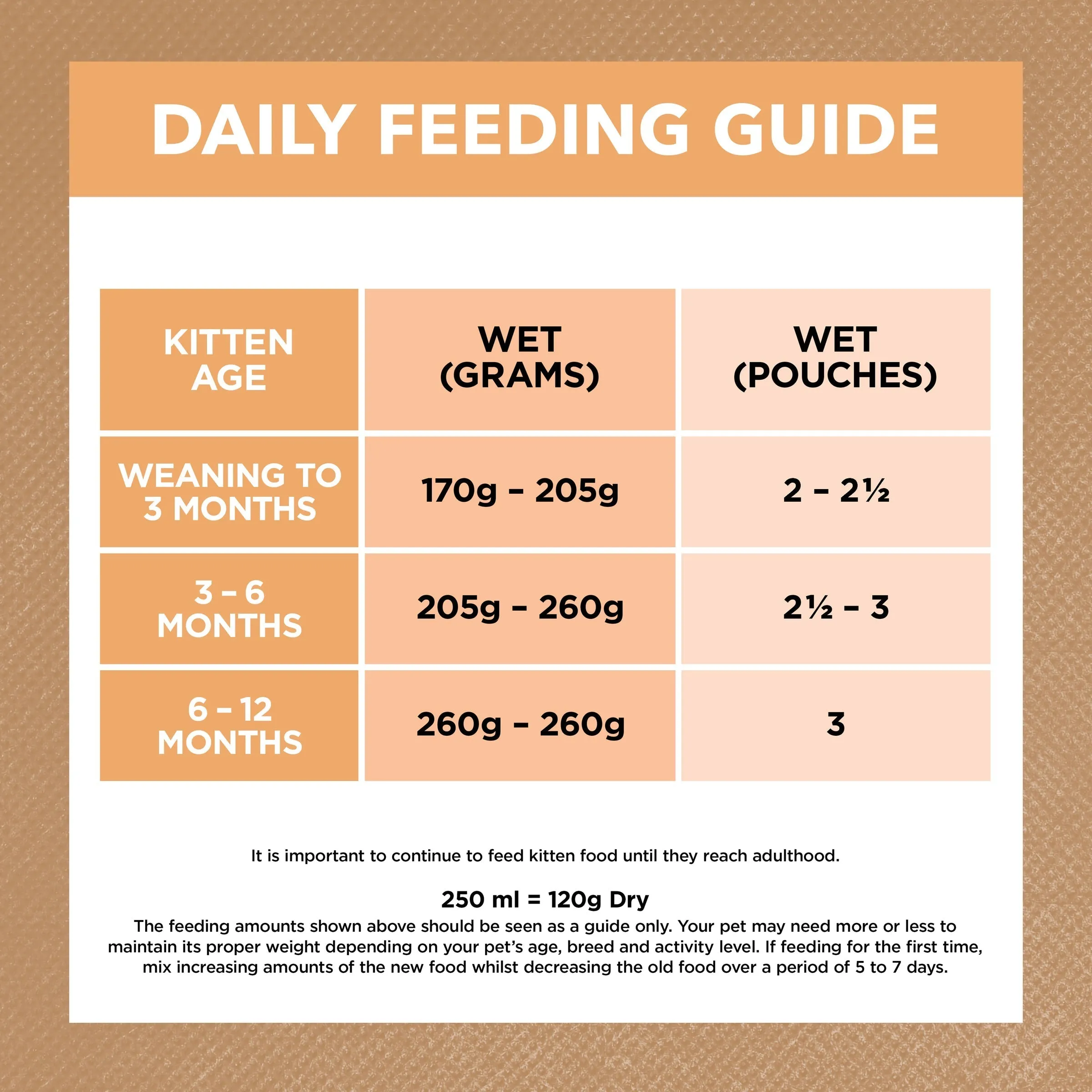 Ivory Coat Grain Free Chicken in Gravy Kitten Wet Food 85g x 12 ( _ )