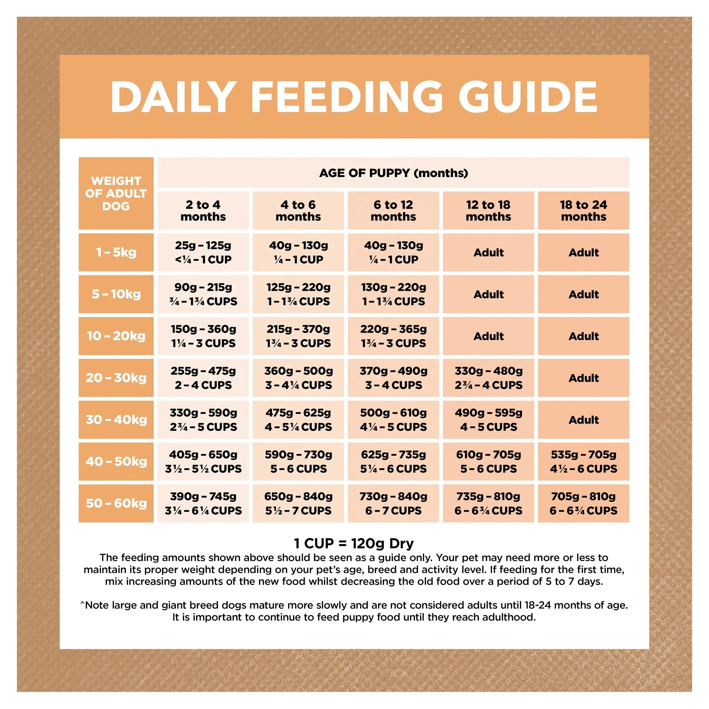 Ivory Coat Grain Free Chicken Puppy Dry Food 13kg ( _ )