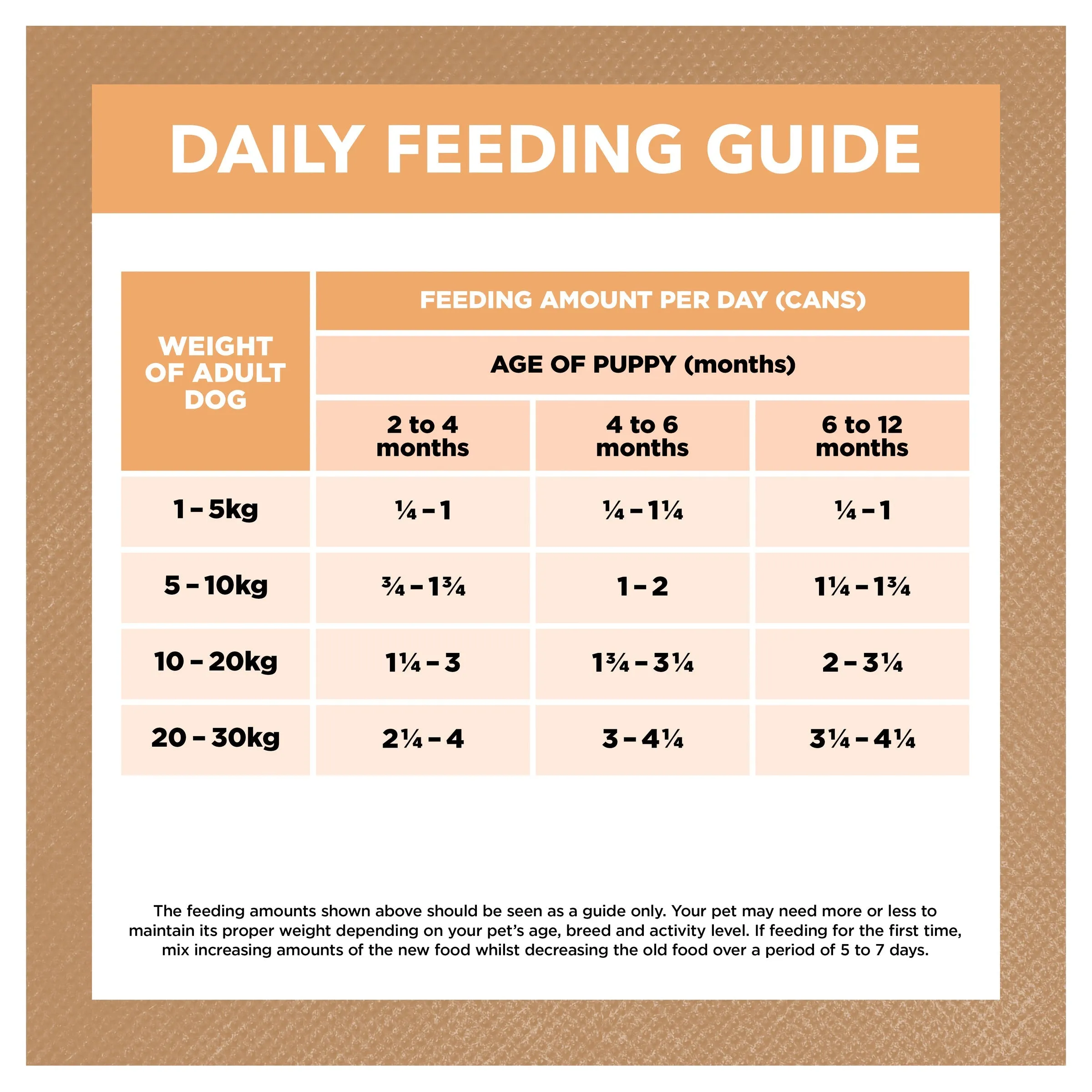 Ivory Coat Grain Free Chicken Stew Puppy Wet Food 400g x 12 ( _ )