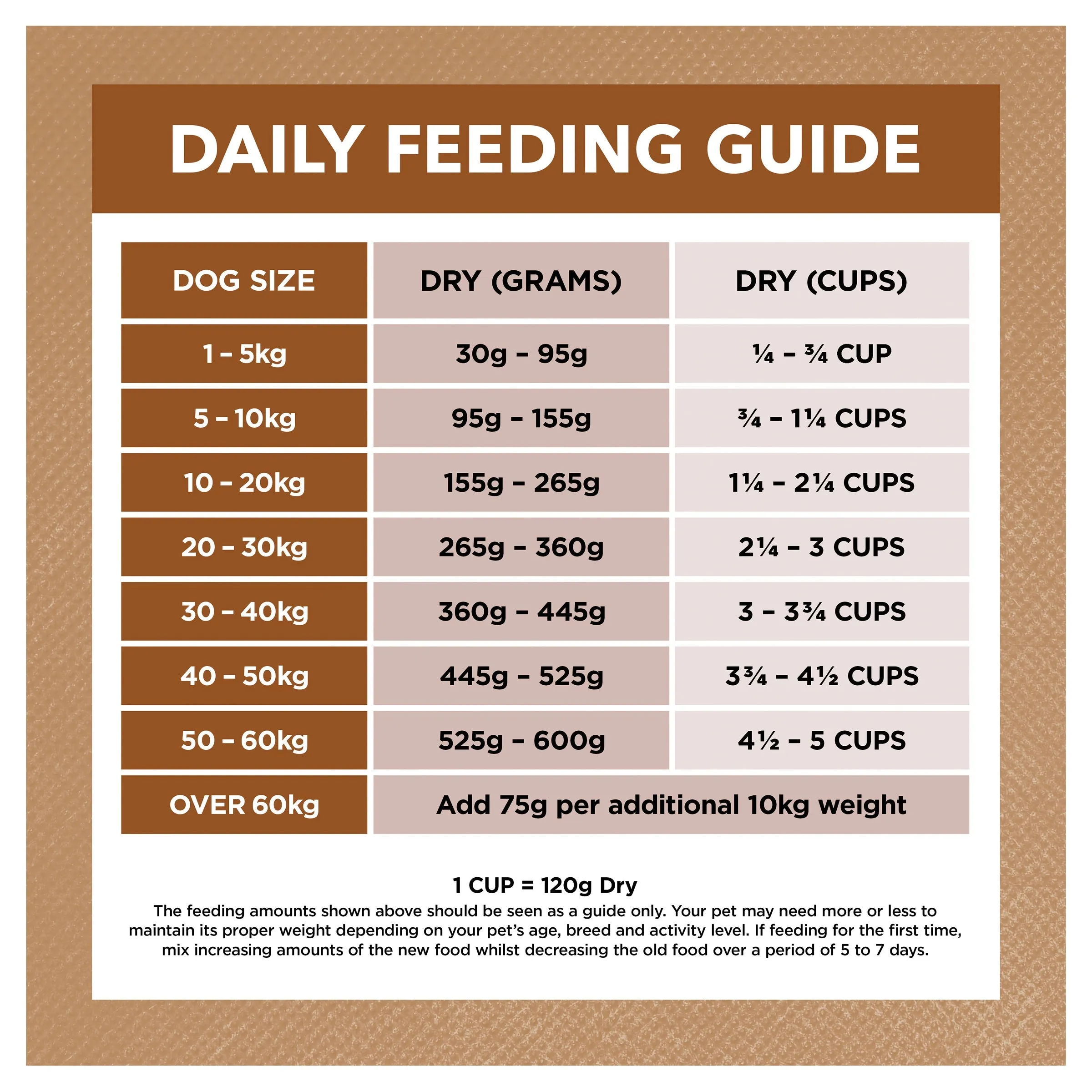 Ivory Coat Grain Free Lamb and Kangaroo Adult Dog Dry Food 2kg ( _ )