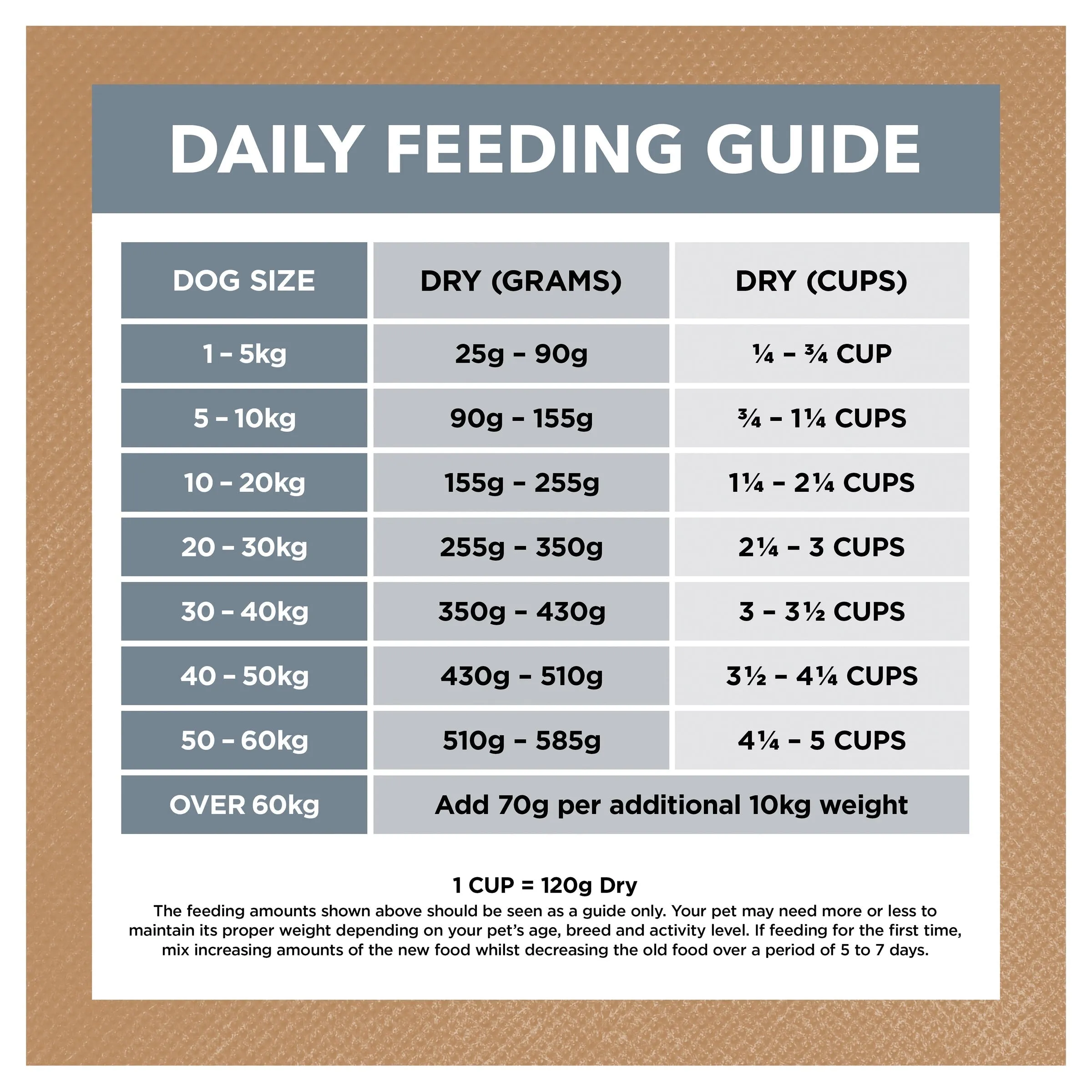 Ivory Coat Grain Free Lamb and Sardine Adult Dog Dry Food 13kg ( _ )