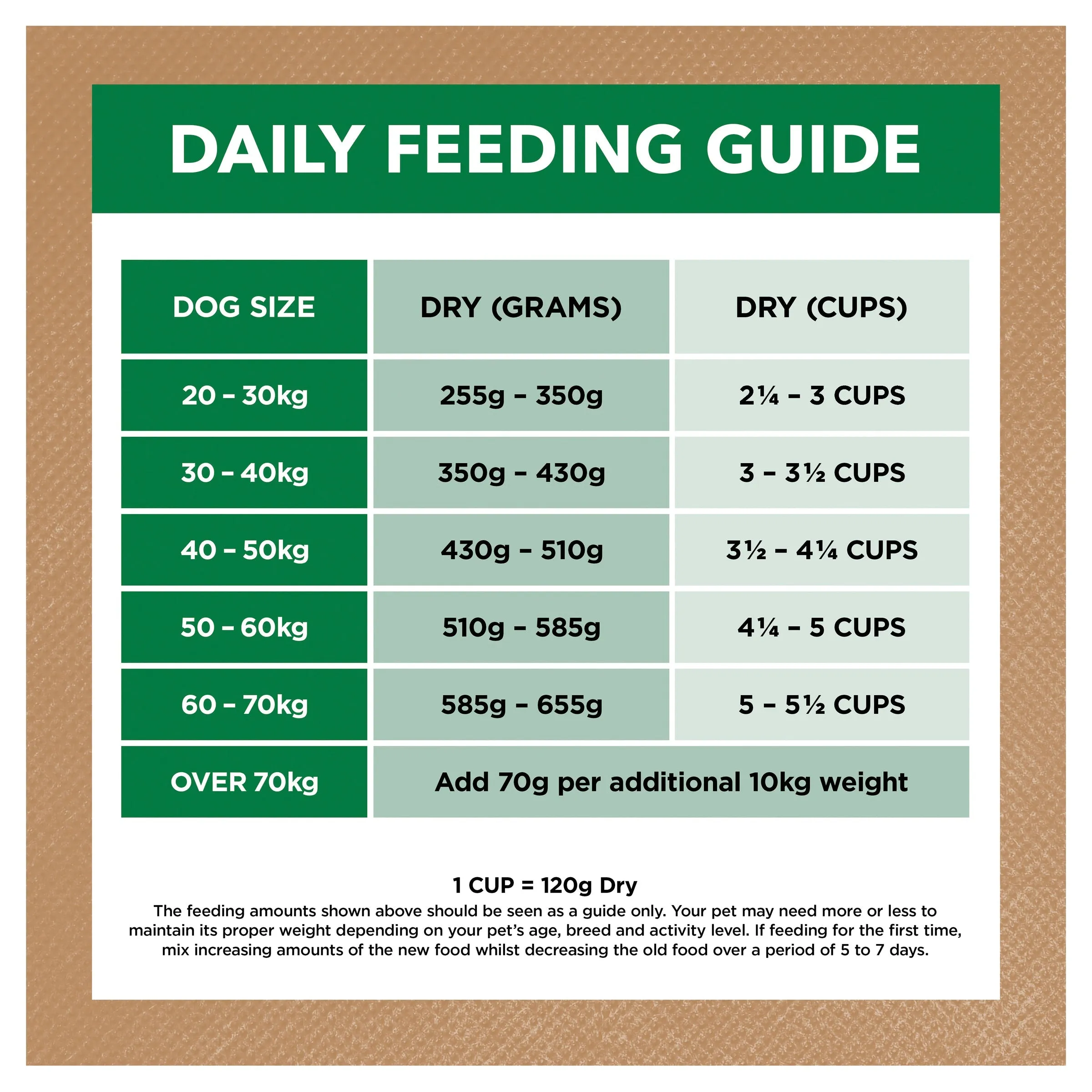 Ivory Coat Grain Free Lamb Large Breed Adult Dog Dry Food 13kg ( _ )