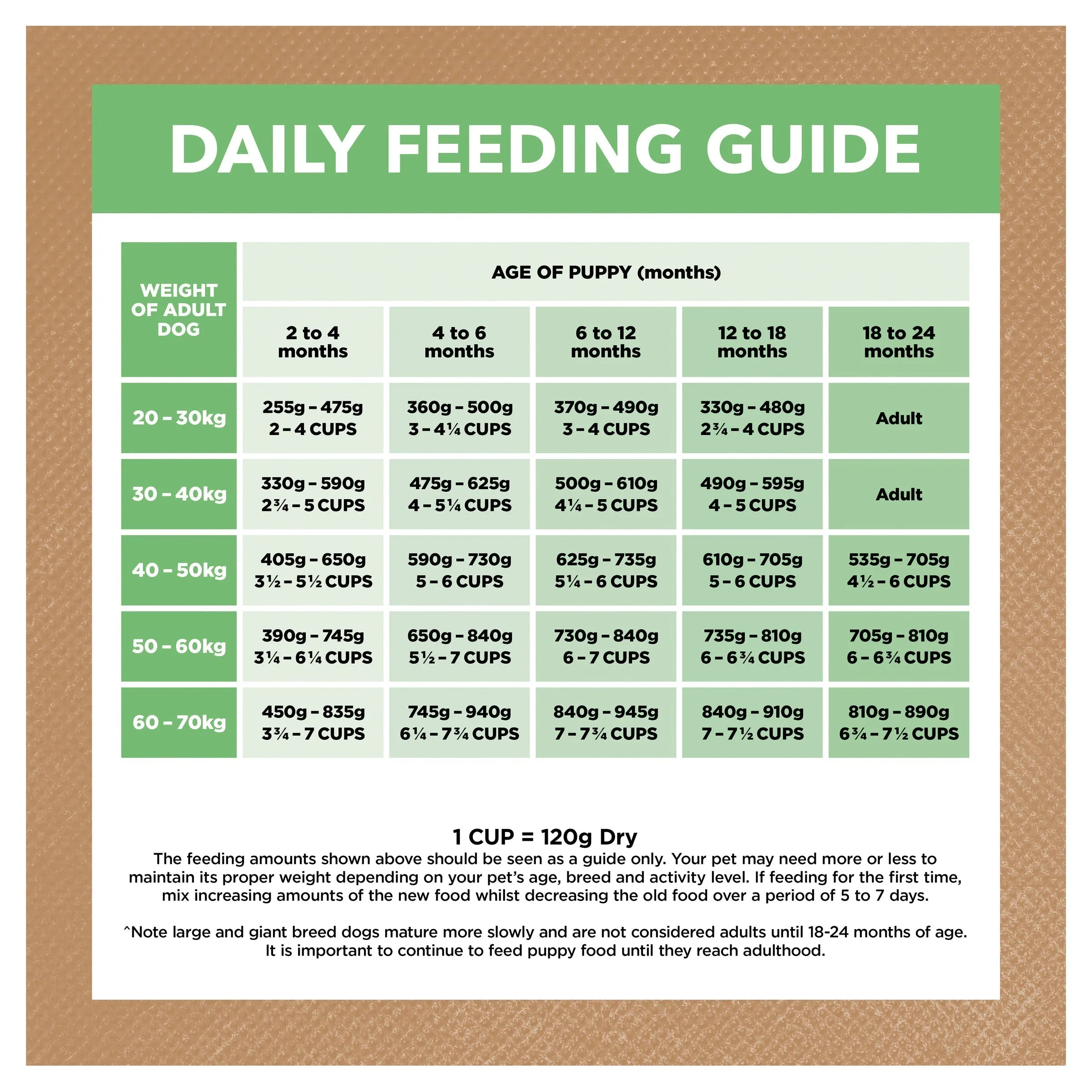 Ivory Coat Grain Free Lamb Large Breed Puppy Dry Food 13kg ( _ )