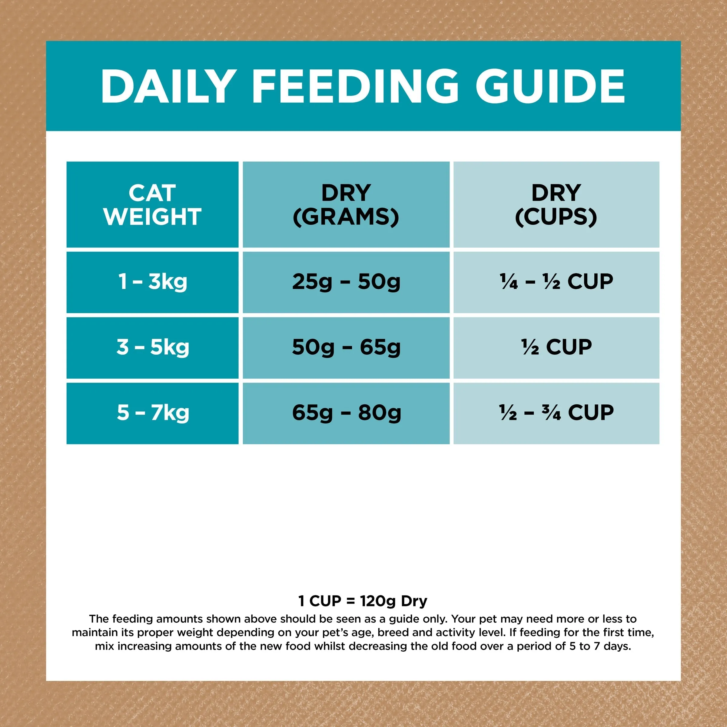 Ivory Coat Grain Free Ocean Fish and Salmon Adult Cat Dry Food 2kg ( _ )