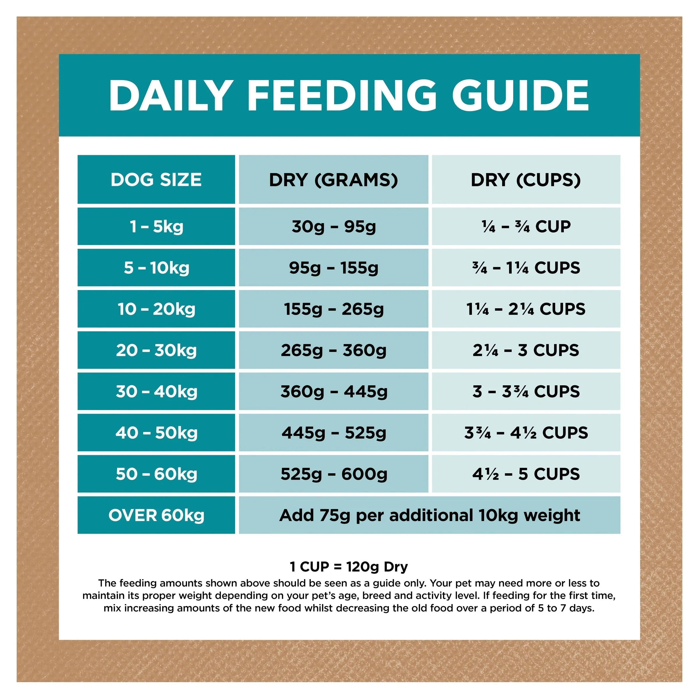 Ivory Coat Grain Free Ocean Fish and Salmon Adult Dog Dry Food 2kg ( _ )