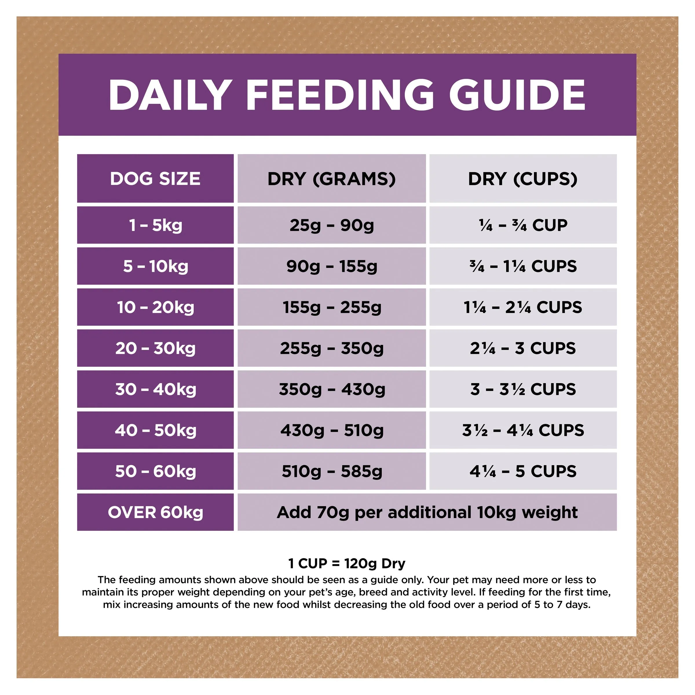 Ivory Coat Grain Free Reduced Fat Turkey Adult Dog Dry Food 2kg ( _ )