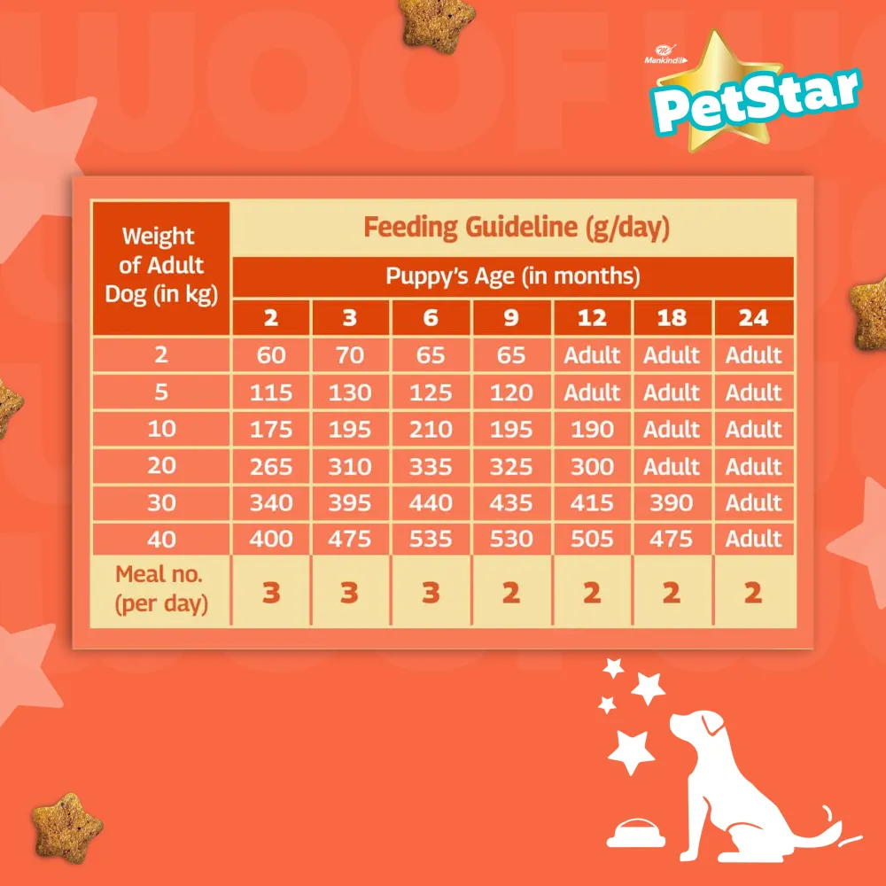 Mankind Petstar Chicken & Wheat Puppy Dry Food and Chunky Chicken Gravy Puppy Dog Wet Food Combo