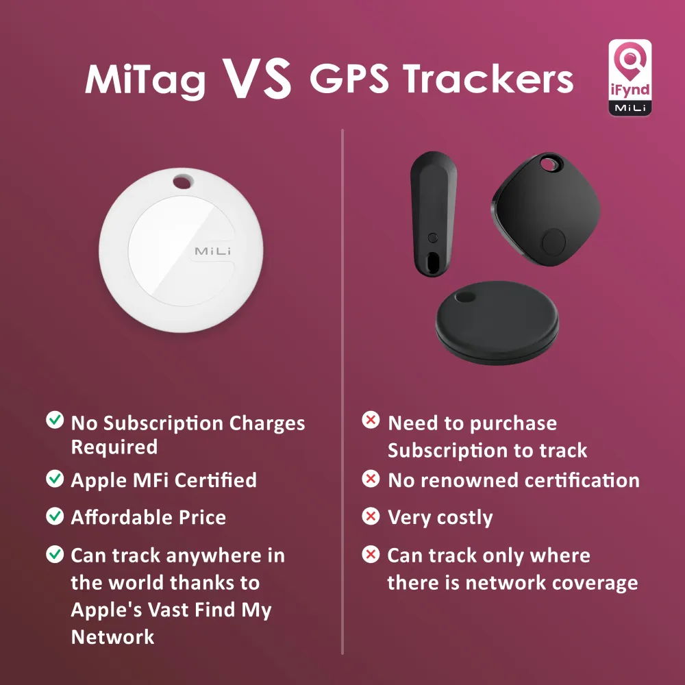 Mitag Anti Loss Device with Collar for Cats (Grey) | IOS