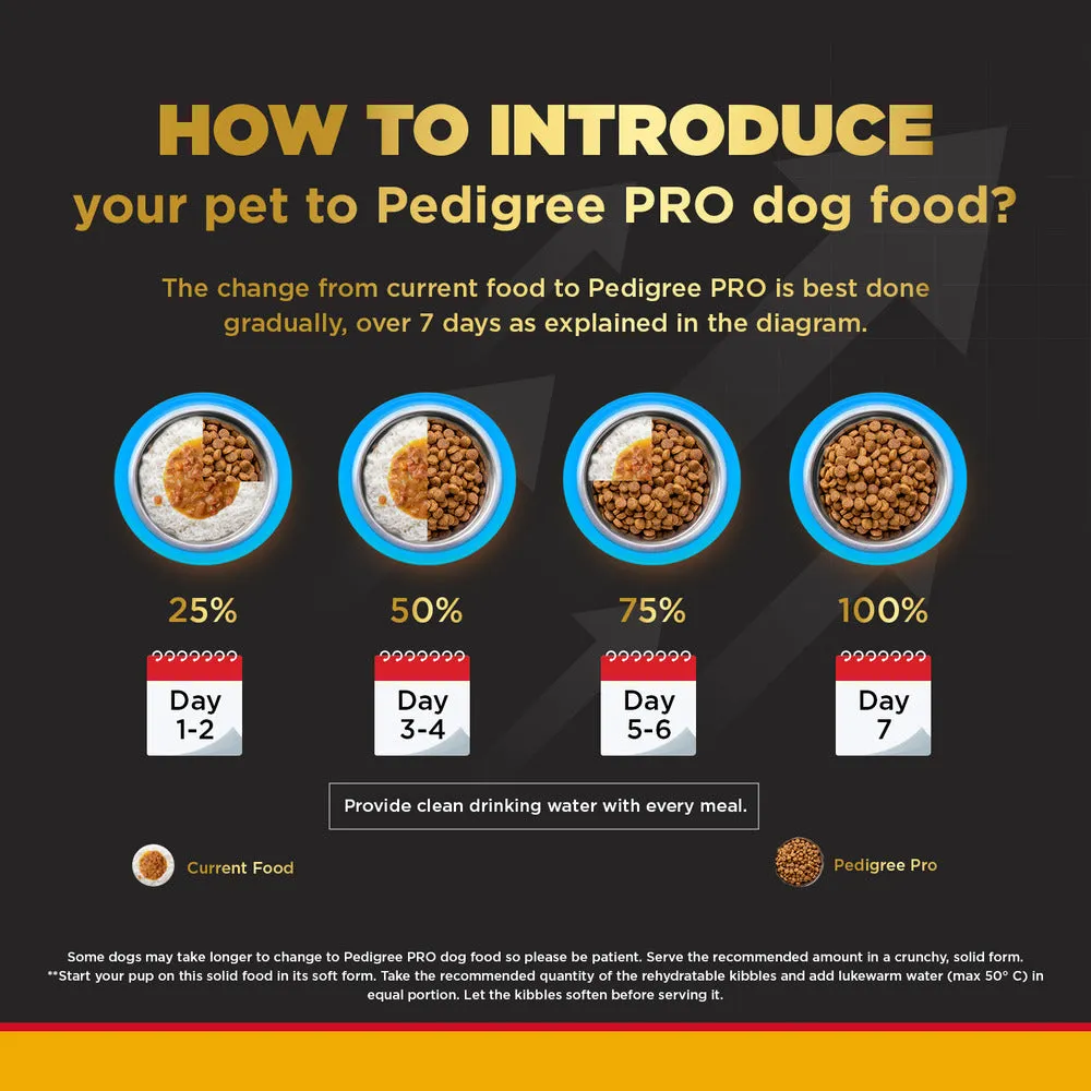 Pedigree PRO Expert Nutrition Adult Dry Food for Small Breed and Chicken and Liver Chunks in Gravy Adult Wet Food Combo for Dogs