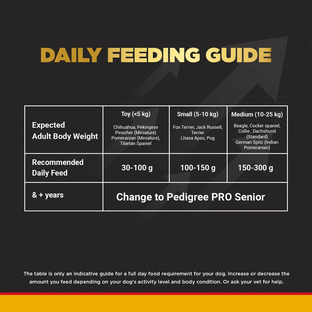 Pedigree PRO Expert Nutrition Adult Dry Food for Small Breed and Chicken and Liver Chunks in Gravy Adult Wet Food Combo for Dogs