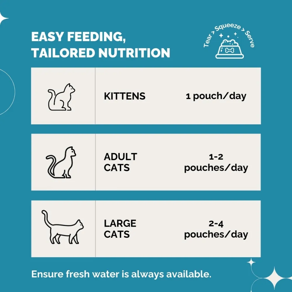 PetStrong Premium Wet Food Variety Pack Combo for Cats