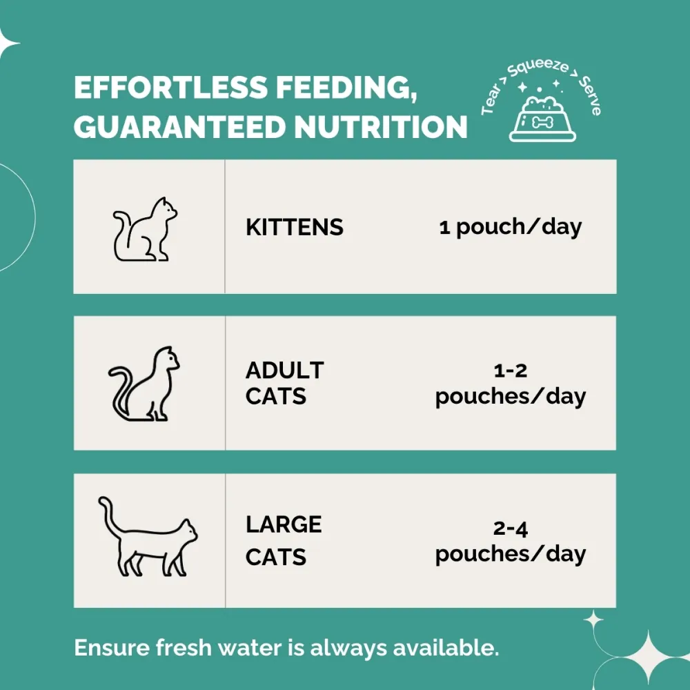 PetStrong Sardine & Mackerel and Seaweed in Gravy Cat Wet Food Combo