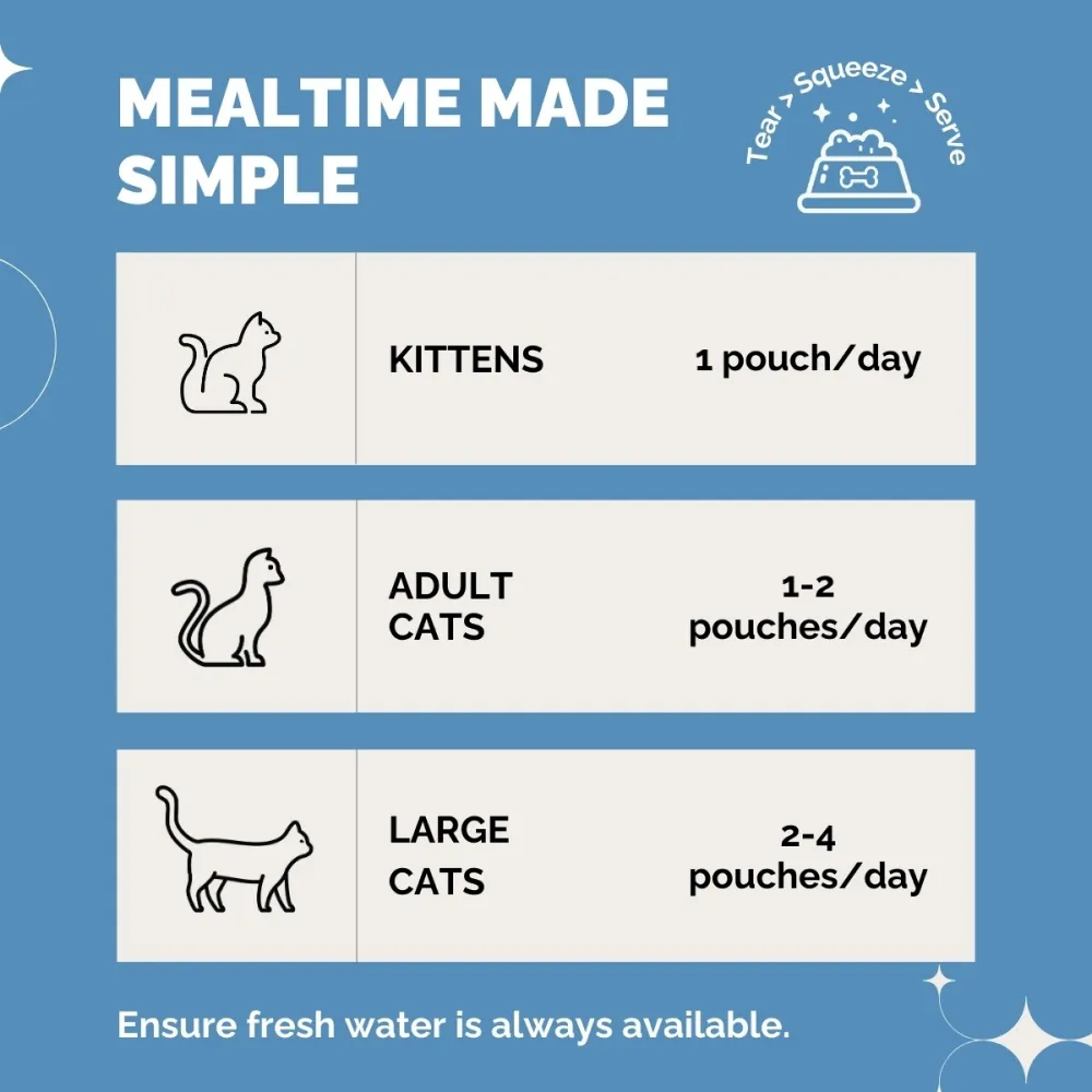 PetStrong Sardine & Mackerel and Seaweed in Gravy Cat Wet Food Combo