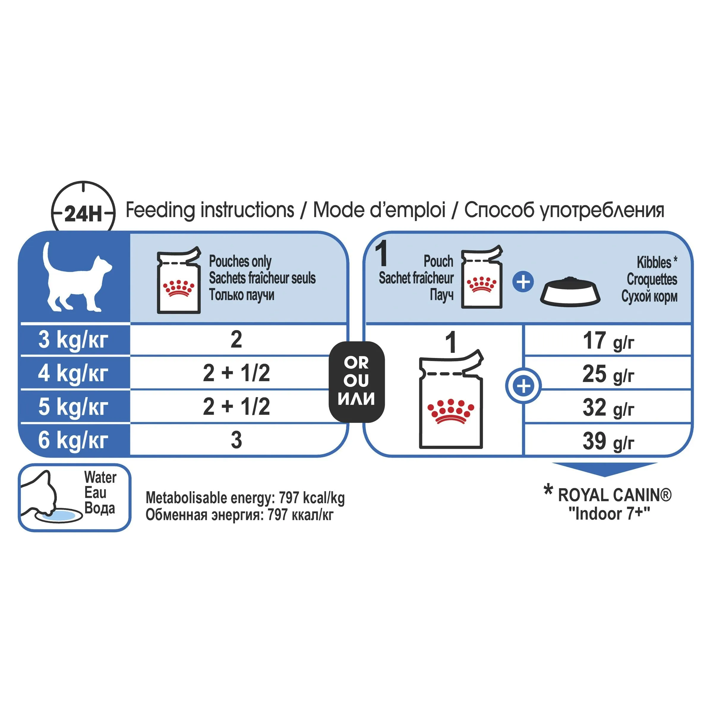 Royal Canin Cat Indoor 7  with Gravy Wet Food Pouch 85g