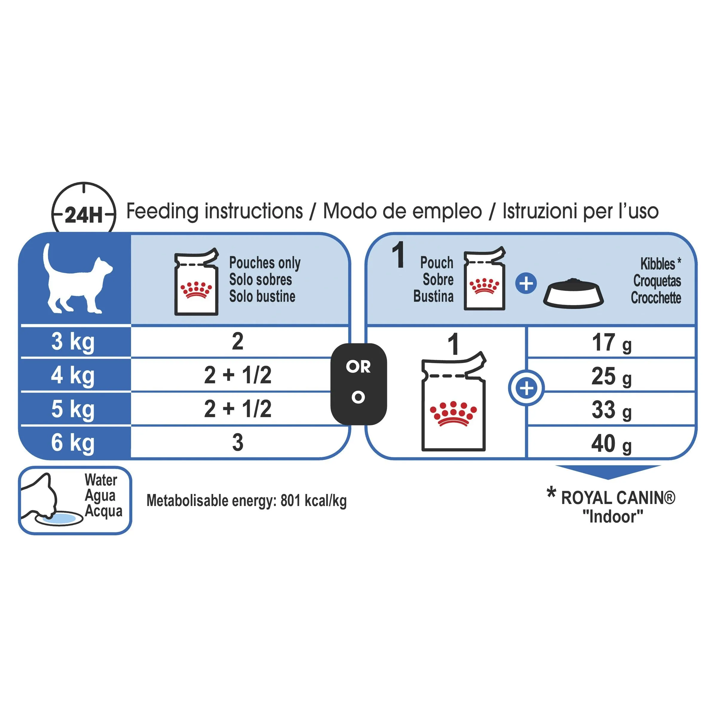 Royal Canin Cat Indoor with Jelly Wet Food Pouch 85g