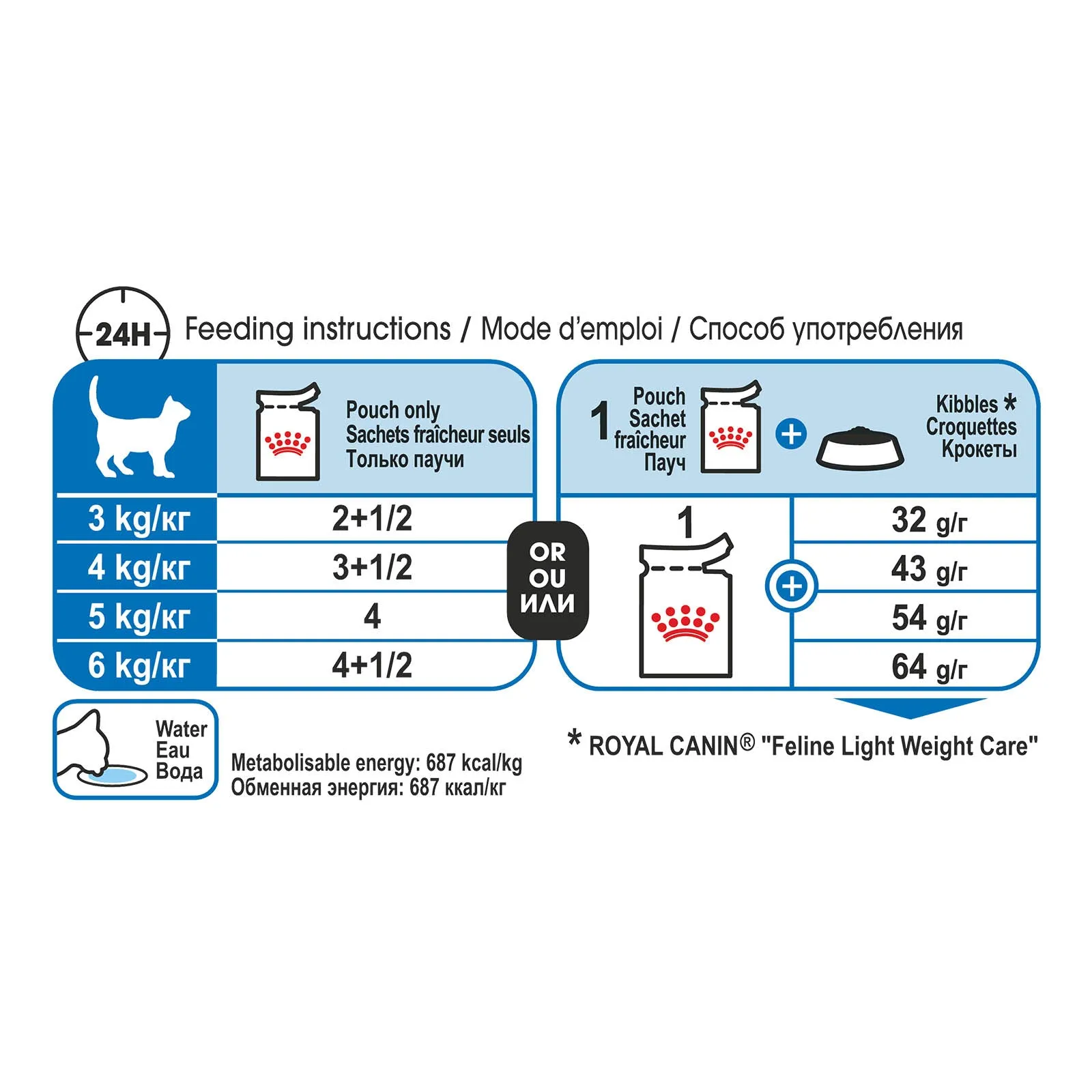 Royal Canin Cat Light Weight Care with Gravy Adult Wet Food Pouches 85g x 12 ( _ )