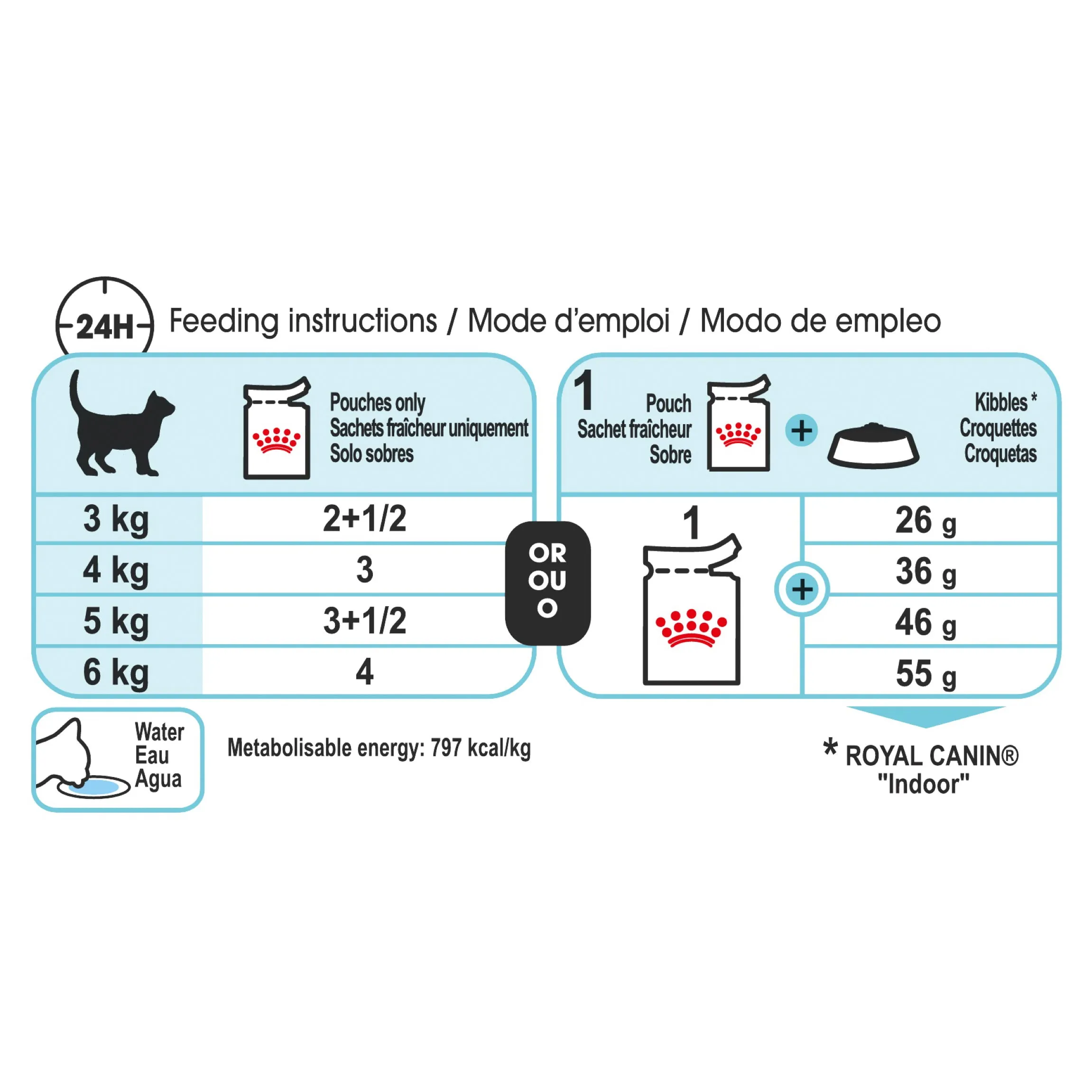 Royal Canin Cat Sensory Feel Jelly Adult Wet Food Pouches 85g x 12