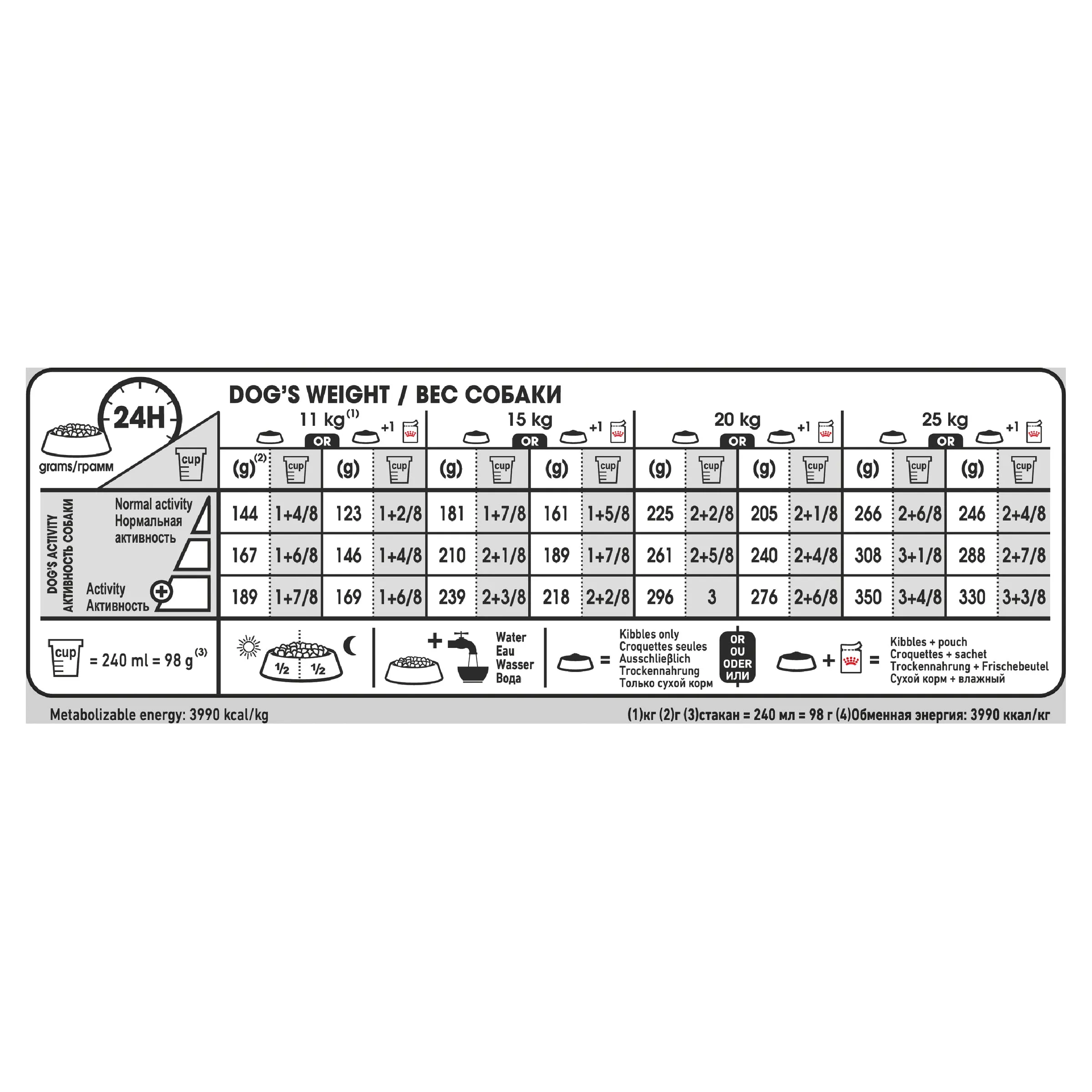Royal Canin Dog Medium Digestive Care Adult Dry Food 12kg ( _ )