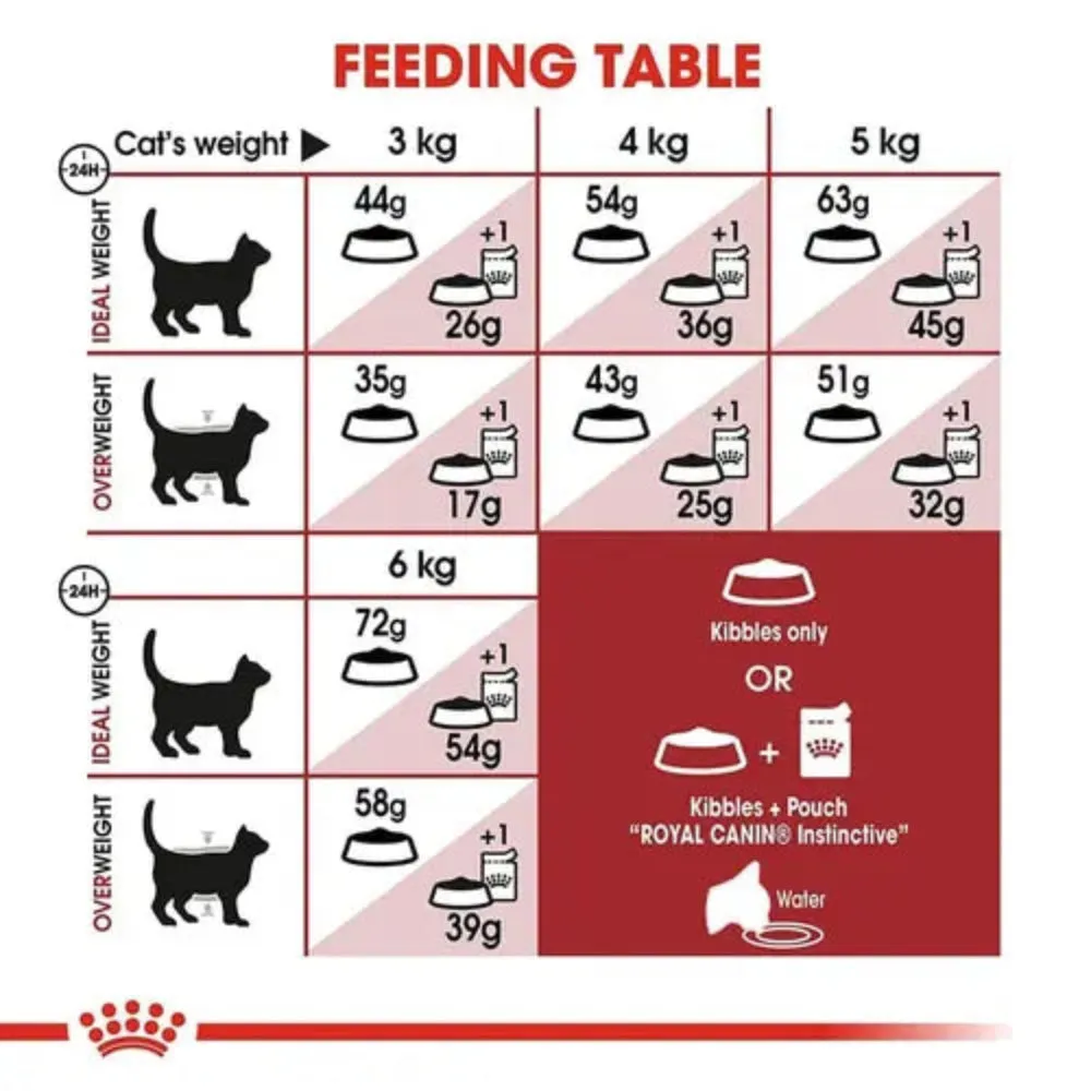 Royal Canin Fit 32 Dry Food and Instinctive Adult Gravy Cat Wet Food Combo