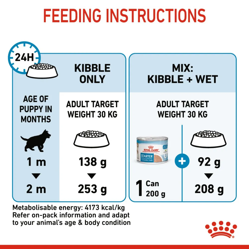 Royal Canin Maxi Starter Dry Dog Food