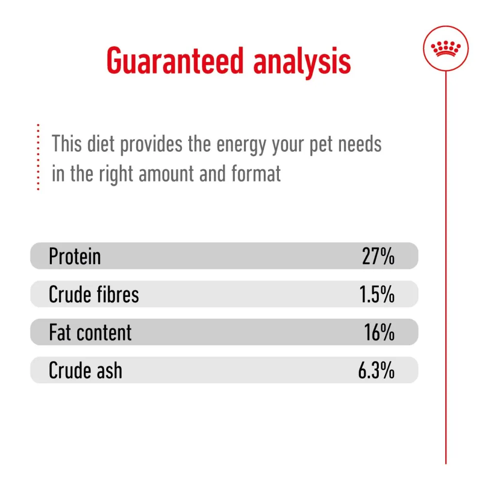 Royal Canin Mini Adult Dog Dry Food