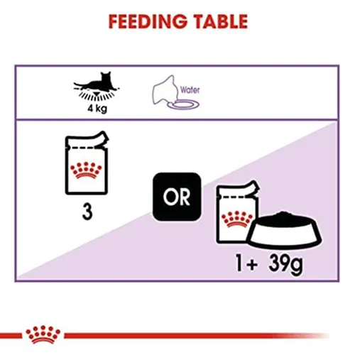 Royal Canin Sterilised 37 and Sterilised Gravy Adult Cat Wet Food Combo