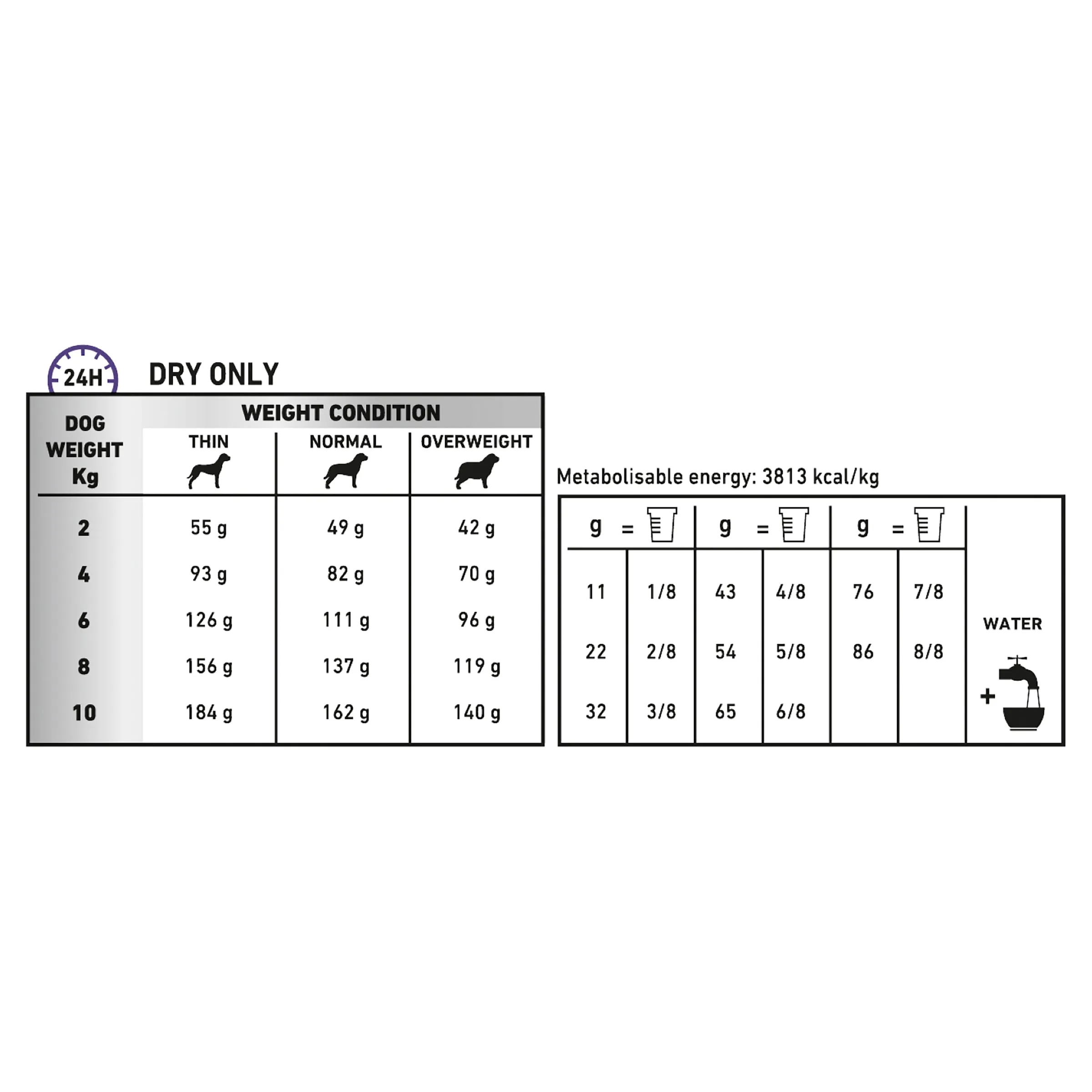 Royal Canin Veterinary Diet Dog Dental Small Dog Dry Food 3.5kg