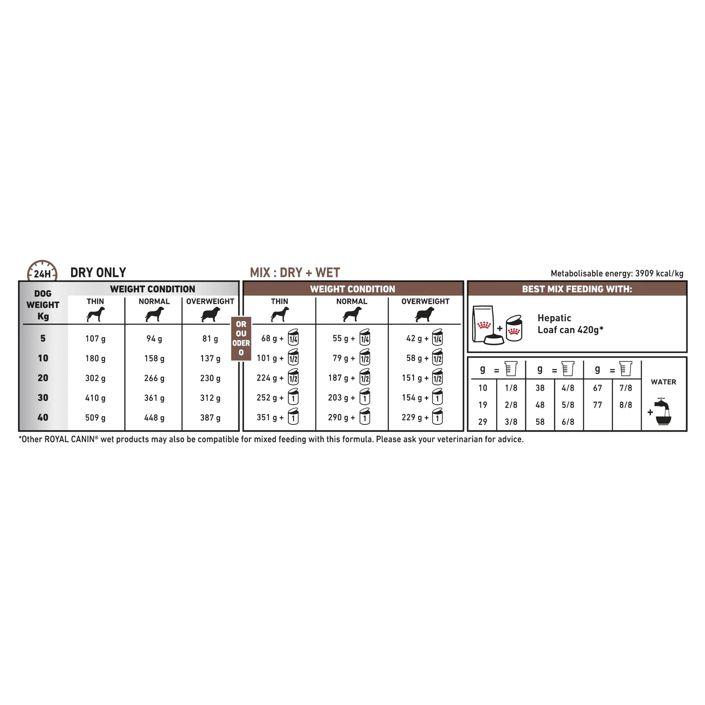 Royal Canin Veterinary Diet Dog Hepatic Wet Food 420g