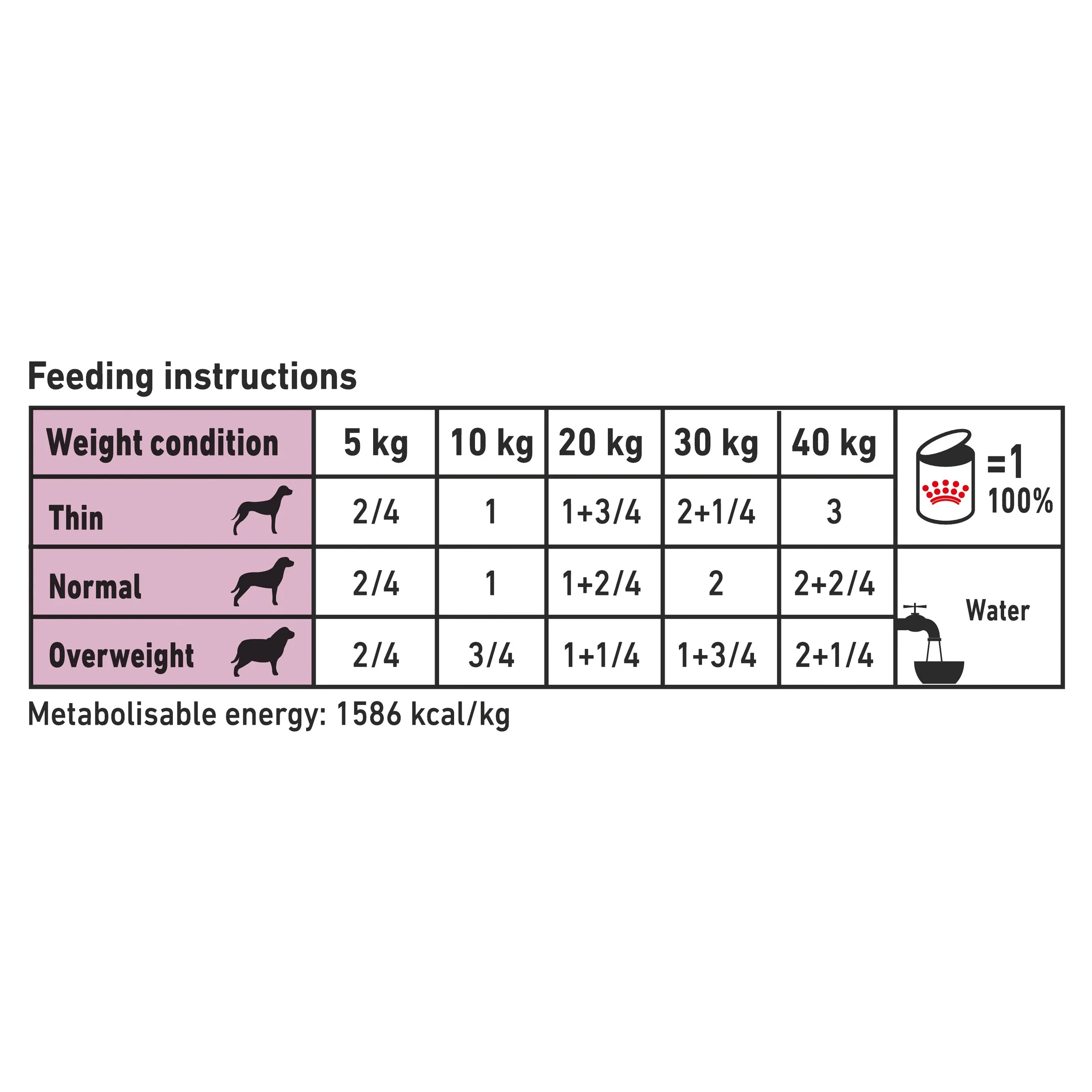 Royal Canin Veterinary Diet Dog Renal Wet Food 410g