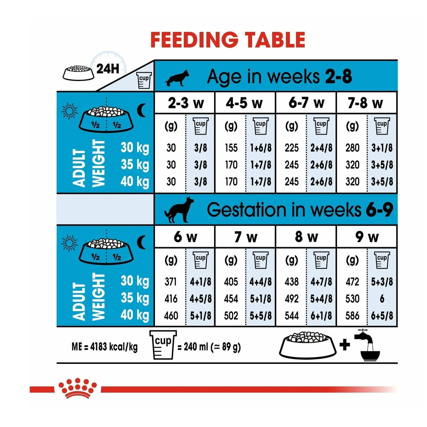 Size Health Nutrition Maxi Starter 4 KG Pets Qatar