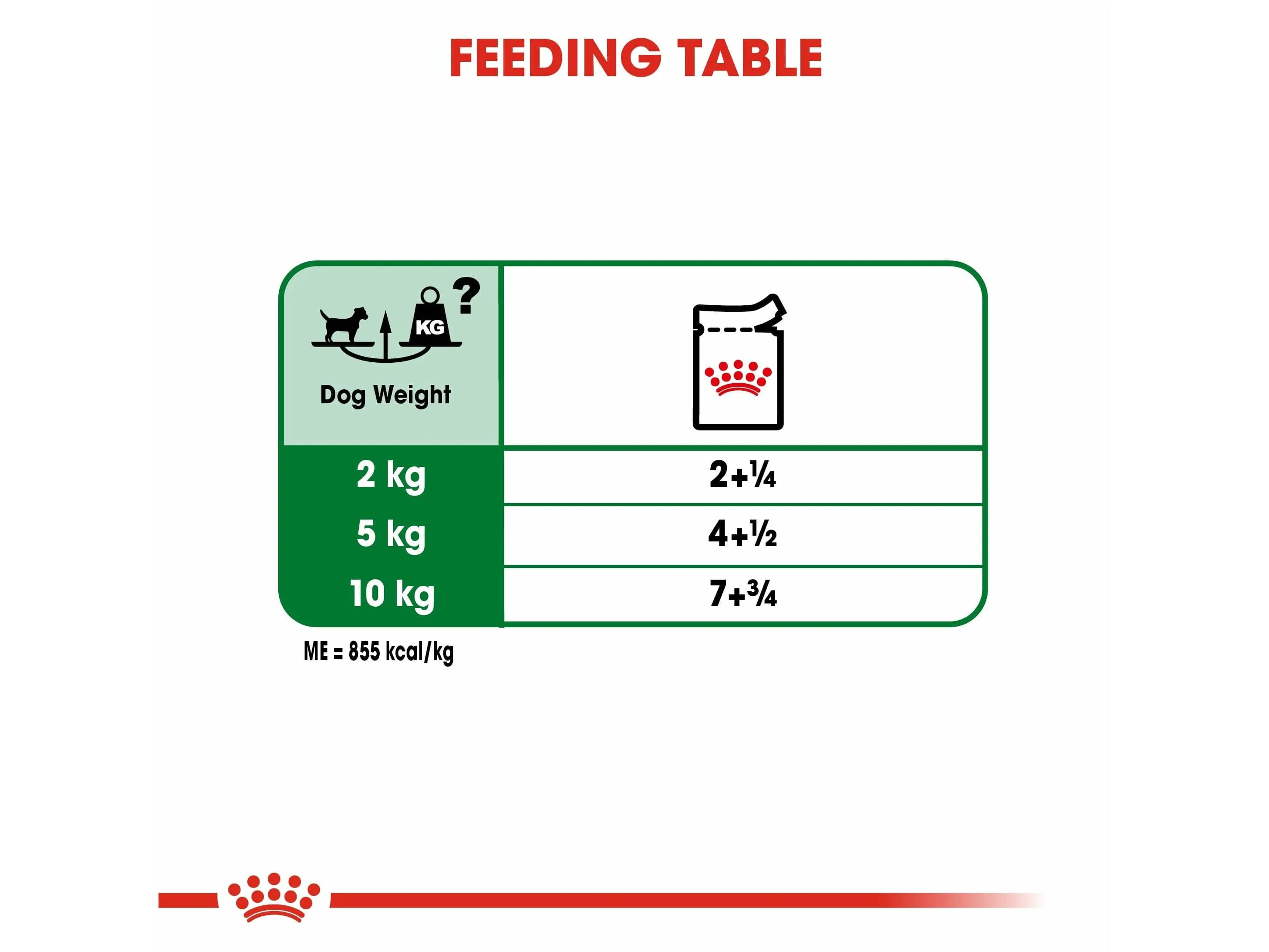 Size Health Nutrition Mini Adult 12x85g (WET FOOD - Pouches) Pets Qatar