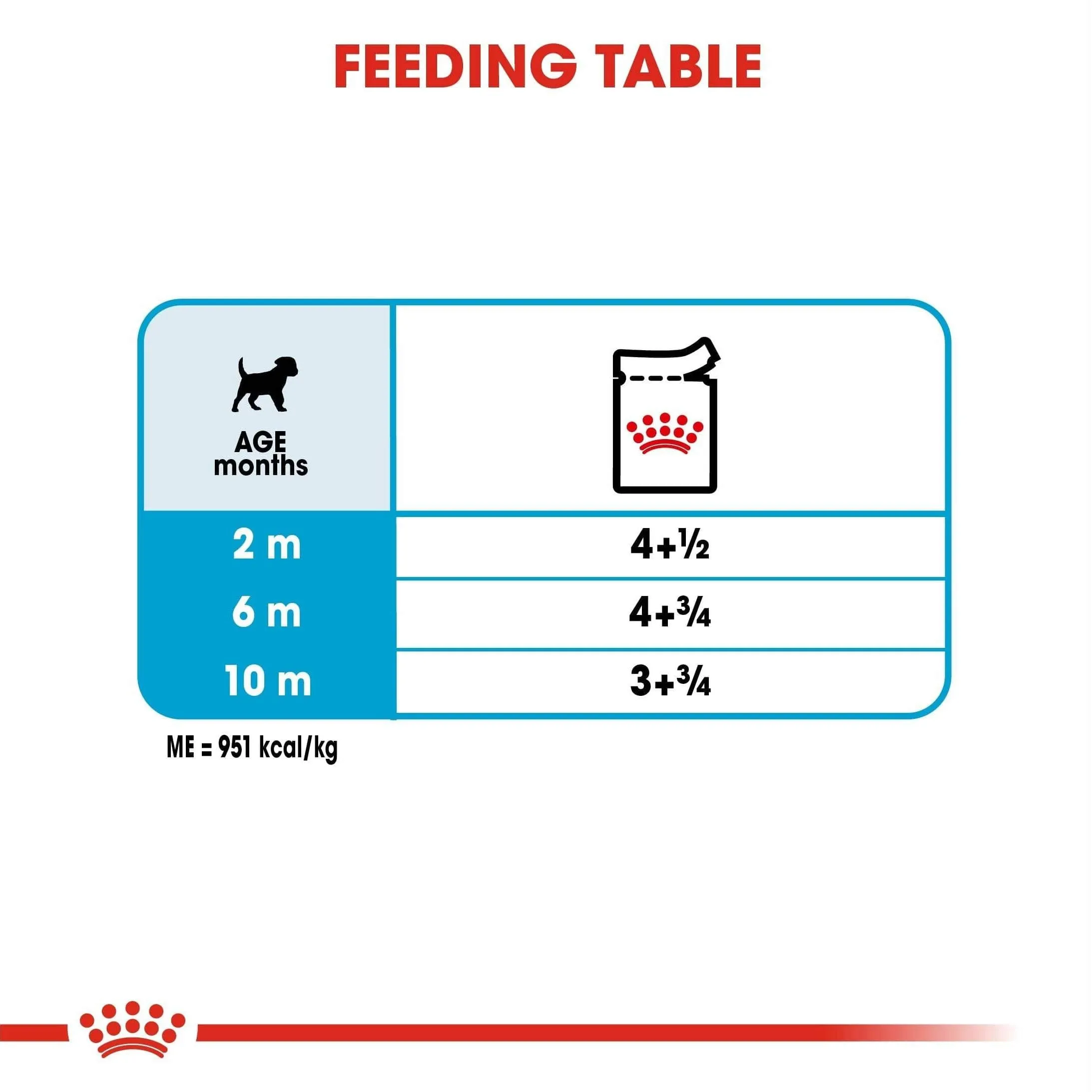 Size Health Nutrition Mini Puppy 85GX12 WET FOOD - Pouches Pets Qatar