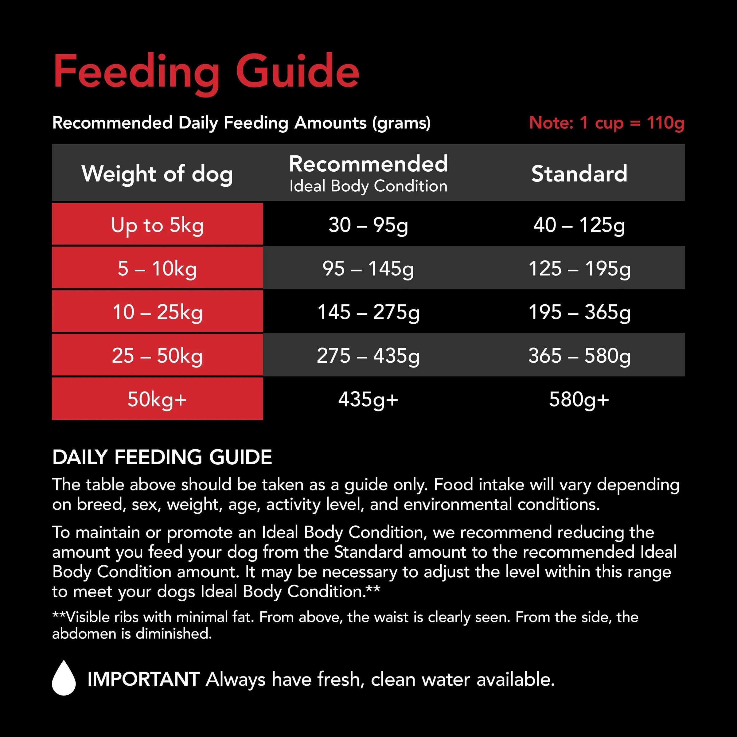 Supercoat Beef Adult Dry Dog Food 18kg
