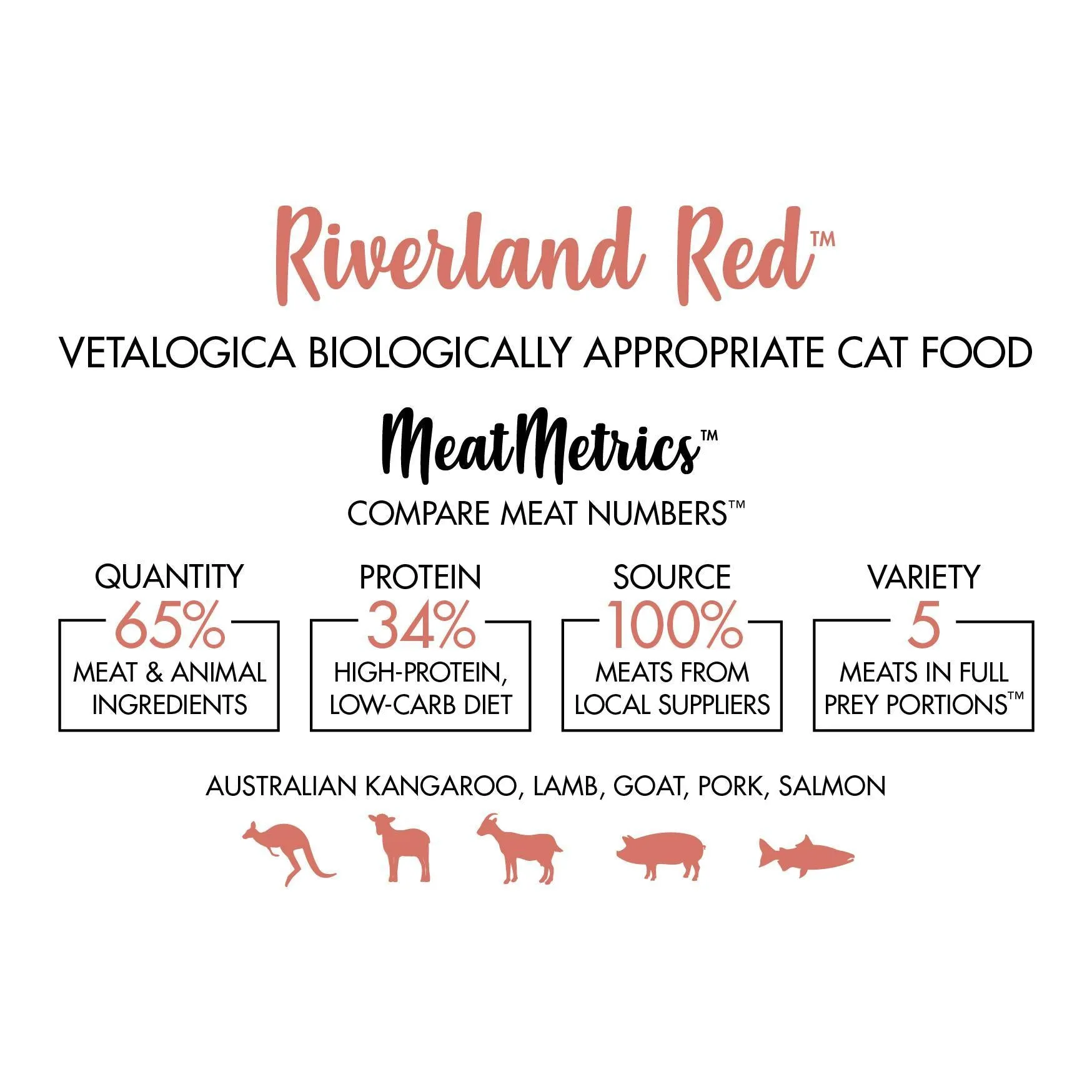 Vetalogica Biologically Appropriate Riverland Red Dry Cat Food 3kg